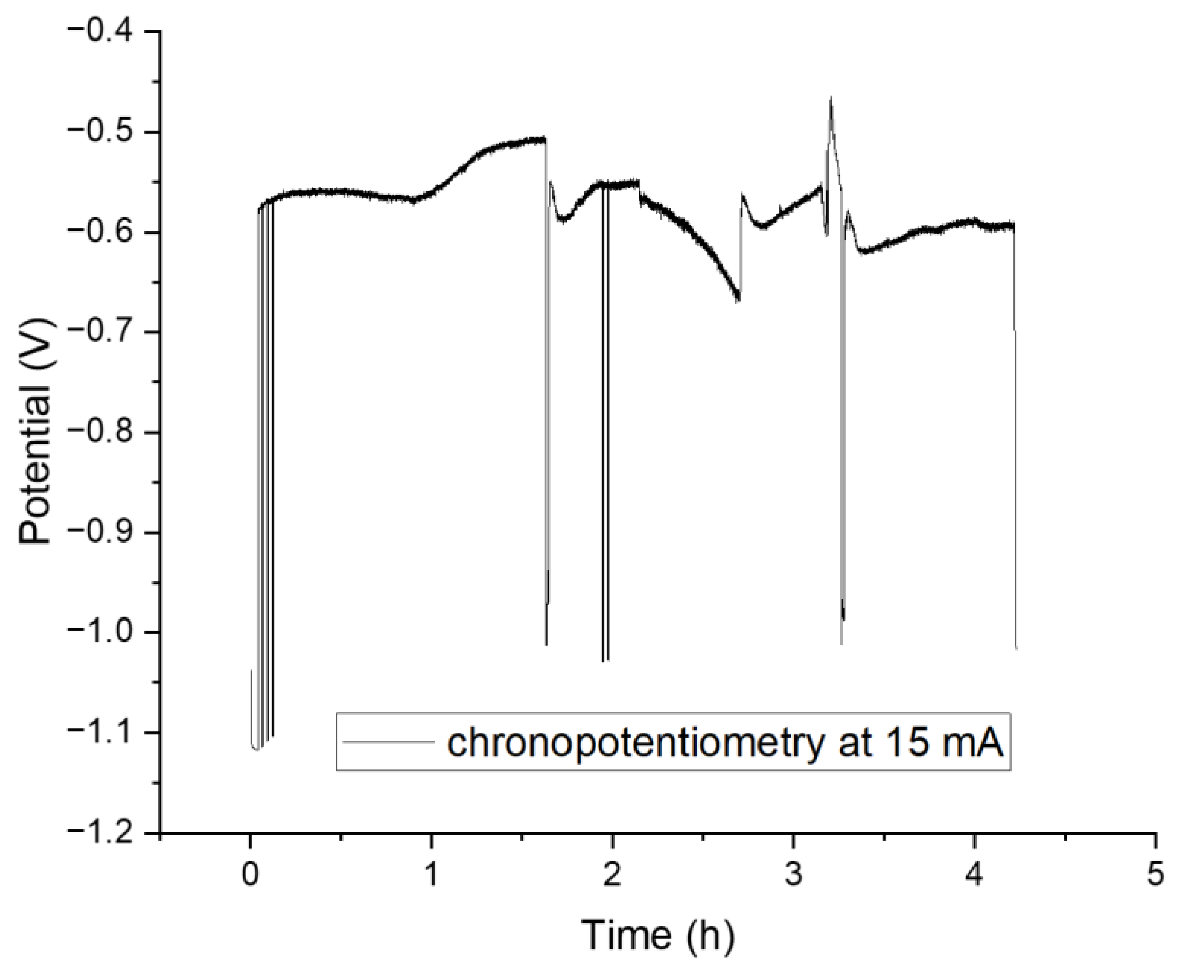 Catalysts 14 00098 g010