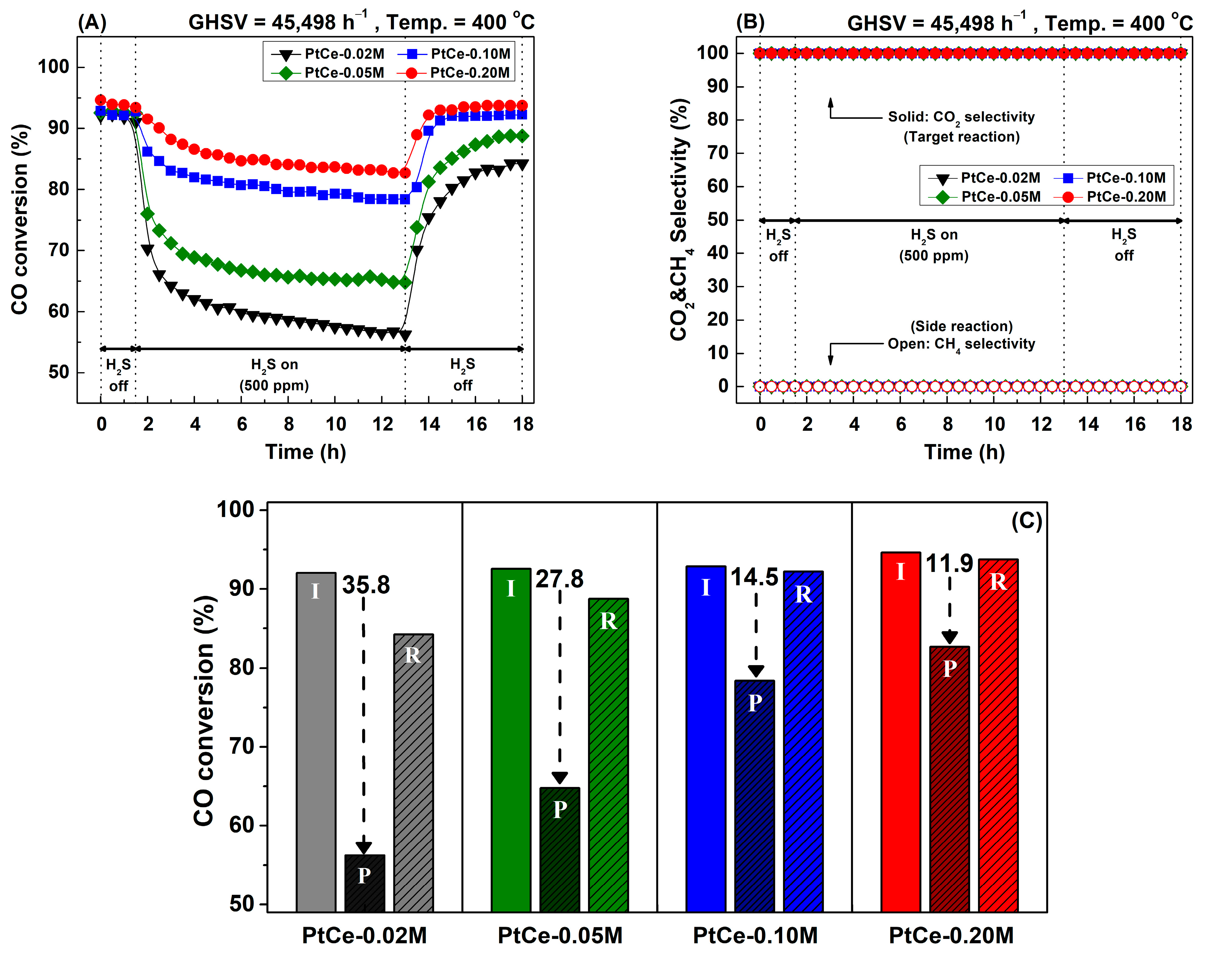Catalysts 14 00099 g001