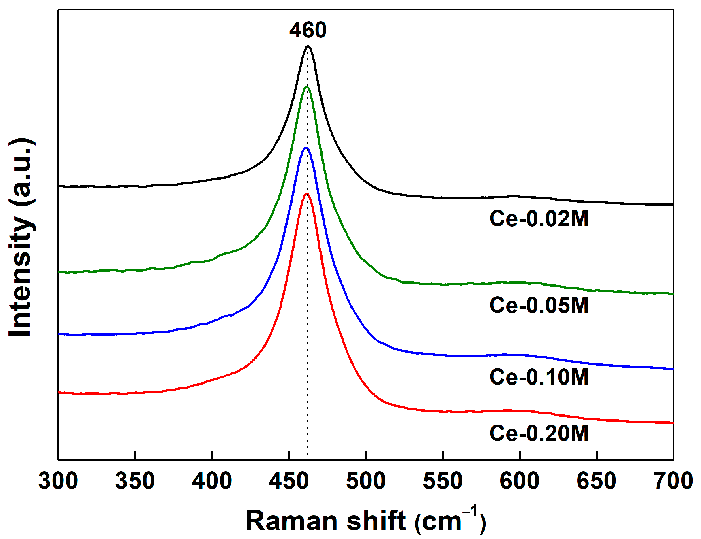 Catalysts 14 00099 g006
