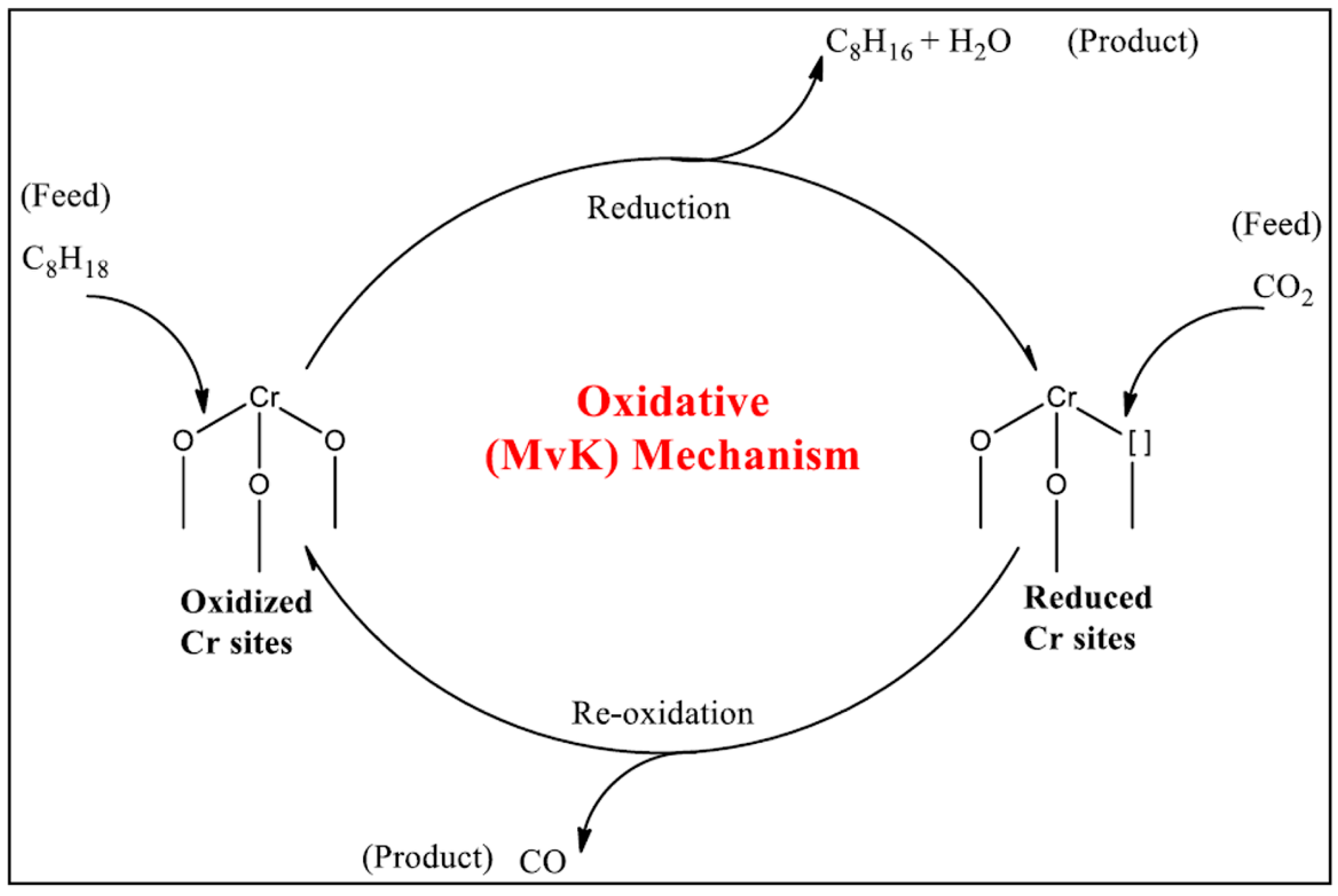 Catalysts 14 00100 g002 Catalysts 14 00100 g002