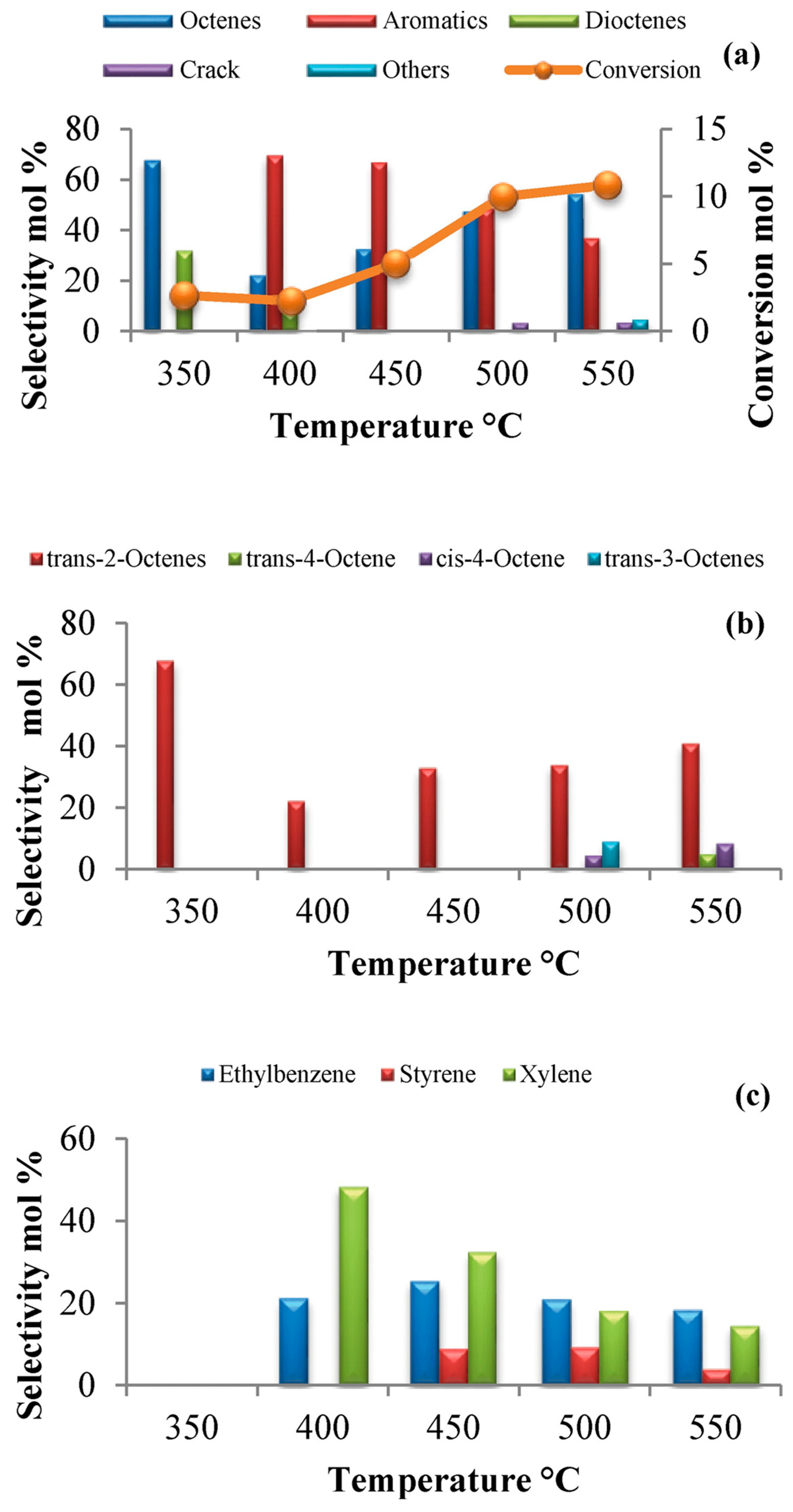 Catalysts 14 00100 g008 Catalysts 14 00100 g008