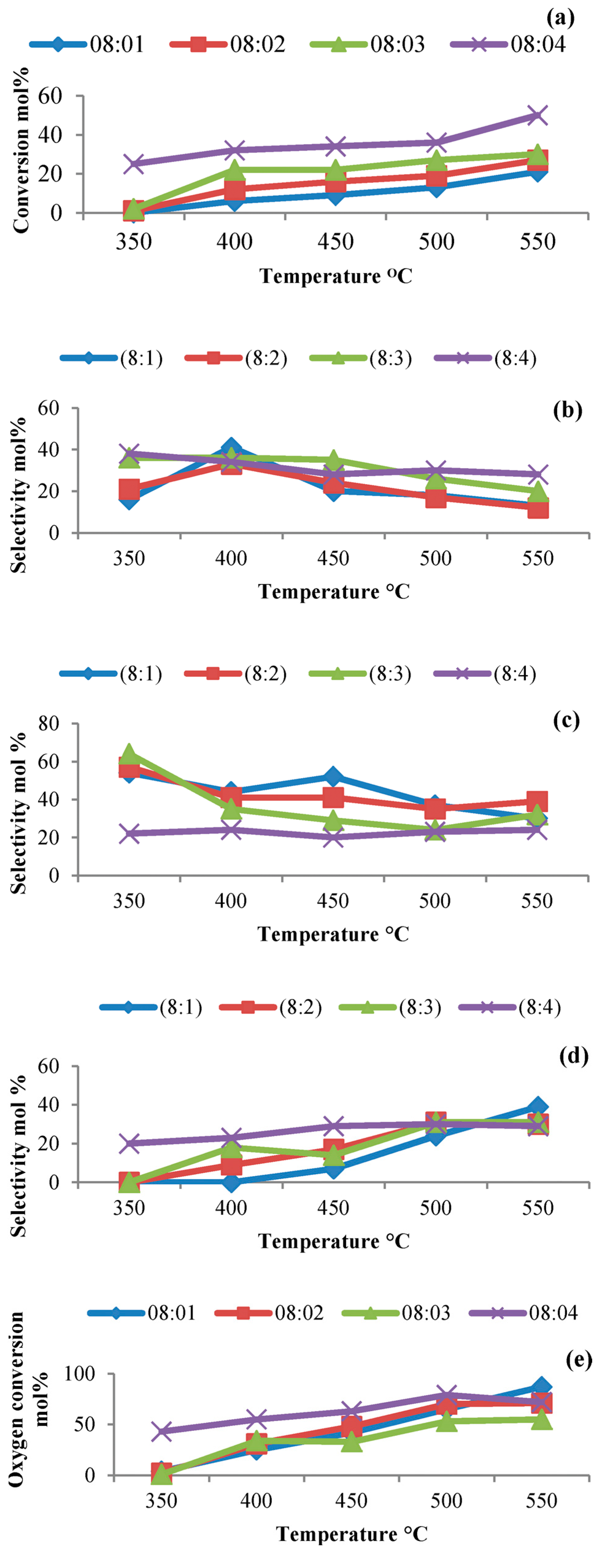 Catalysts 14 00100 g009 Catalysts 14 00100 g009