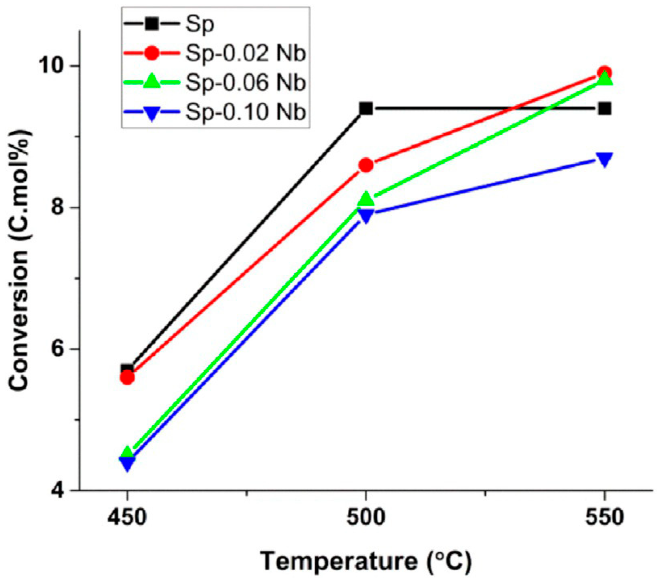 Catalysts 14 00100 g012 Catalysts 14 00100 g012