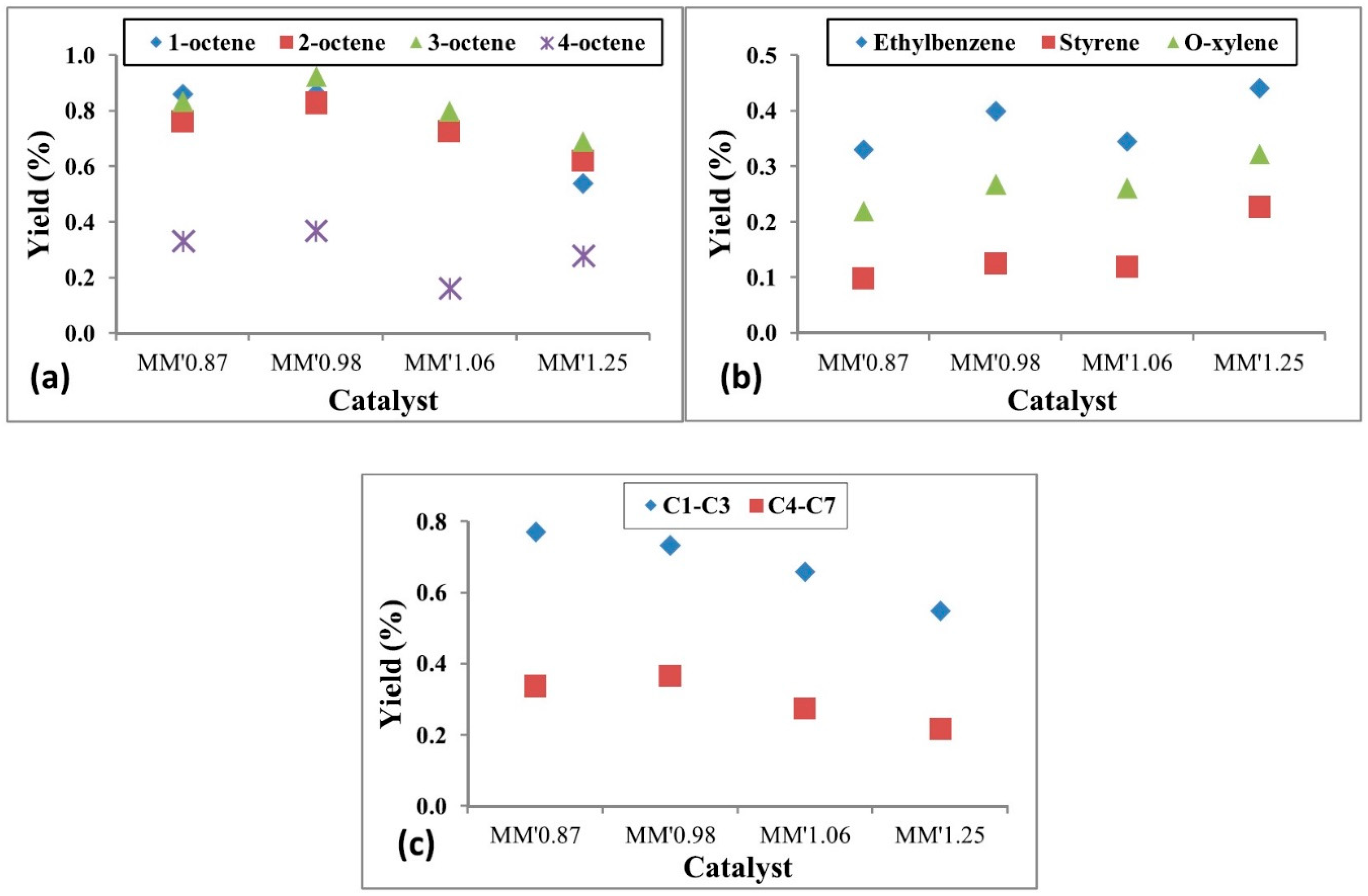 Catalysts 14 00100 g015 Catalysts 14 00100 g015