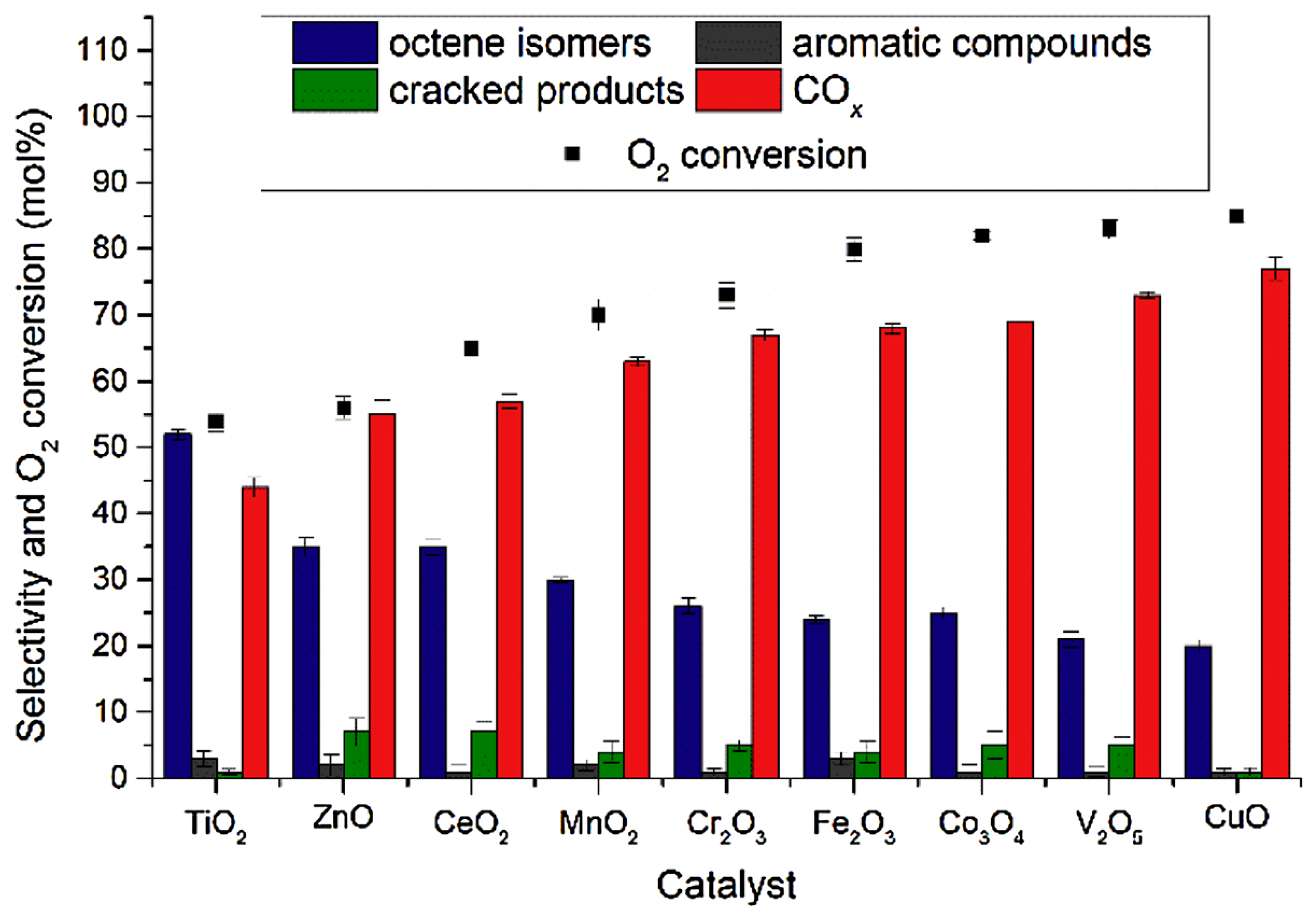 Catalysts 14 00100 g016 Catalysts 14 00100 g016