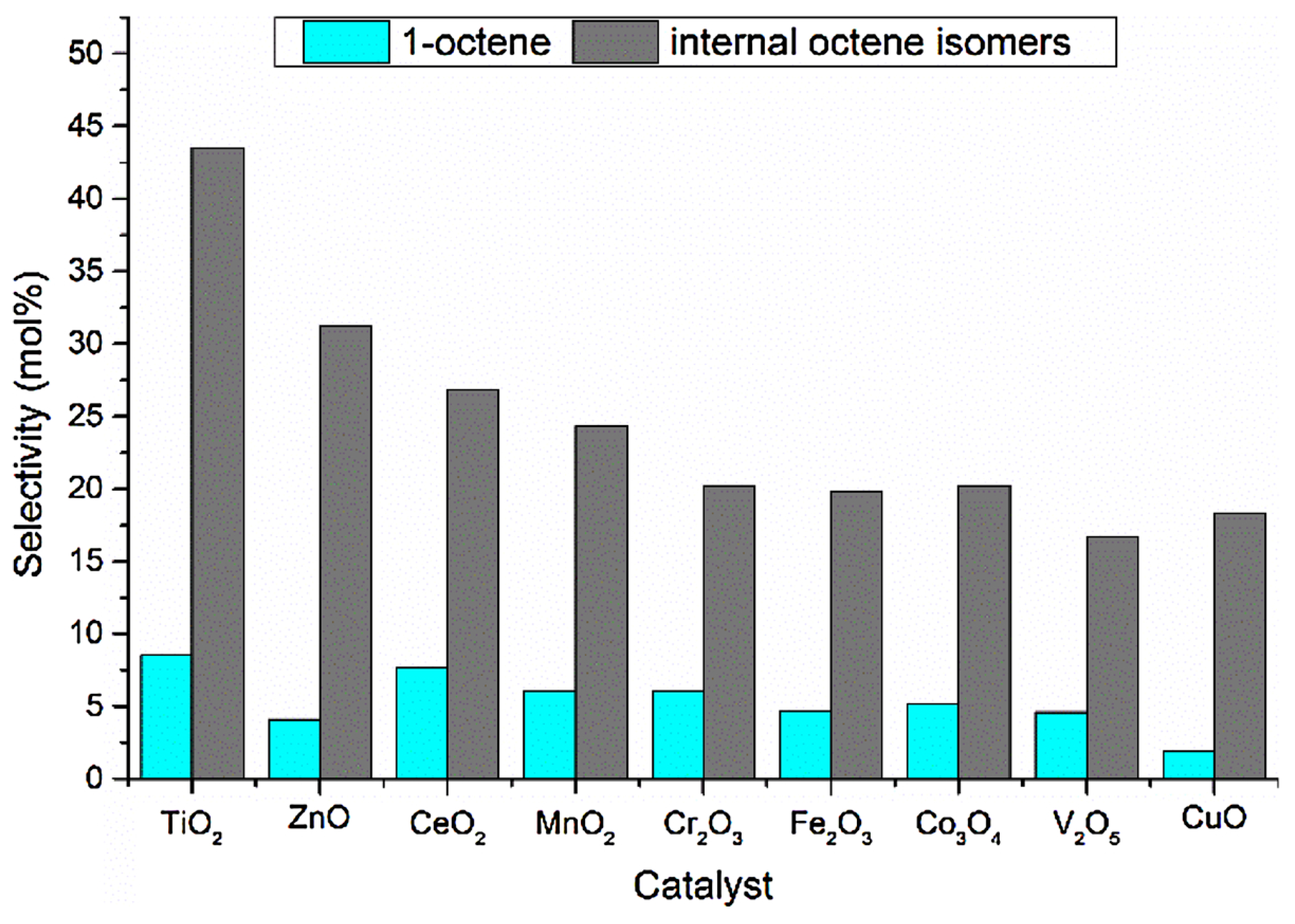 Catalysts 14 00100 g017 Catalysts 14 00100 g017