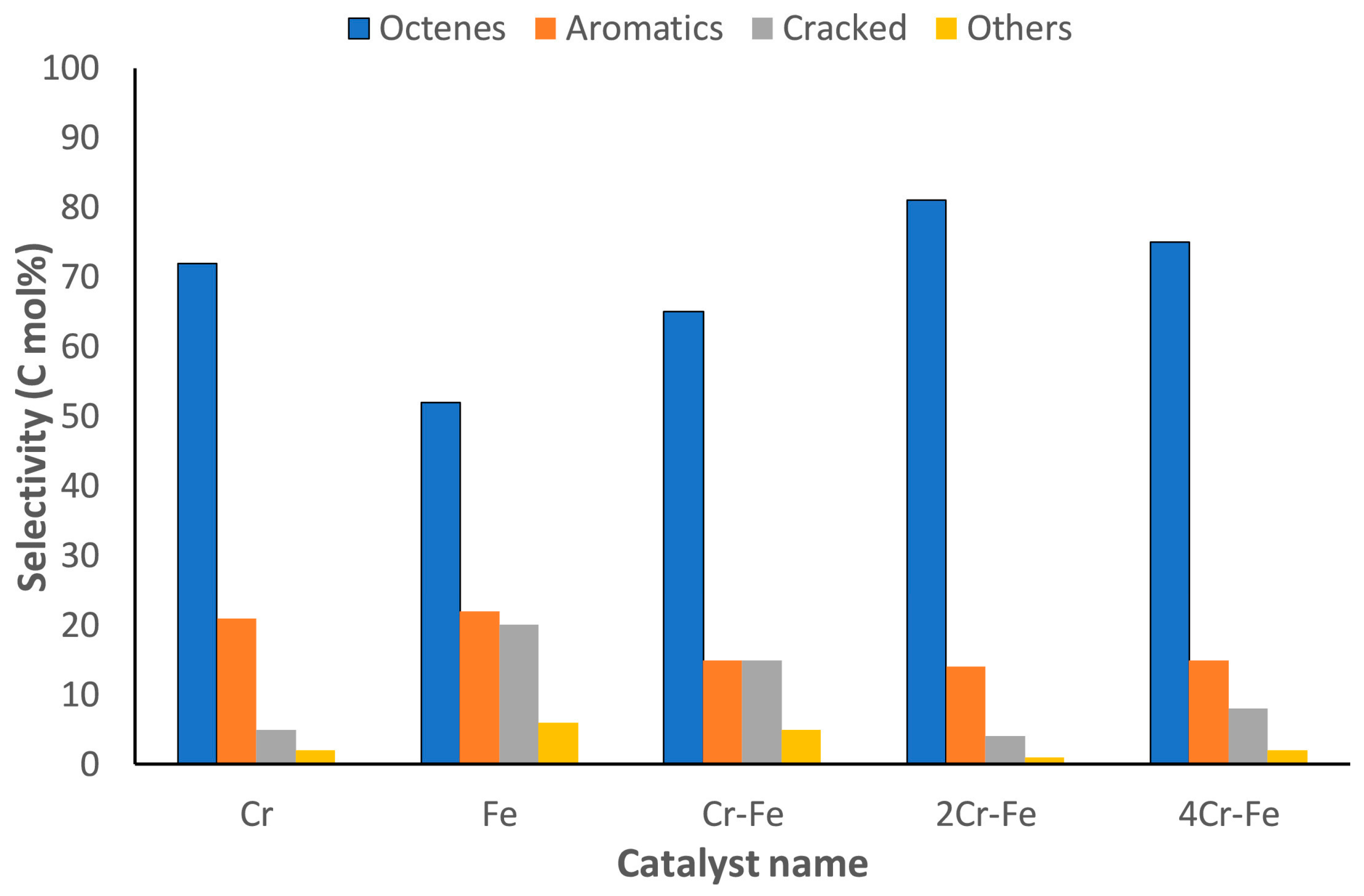 Catalysts 14 00100 g019 Catalysts 14 00100 g019