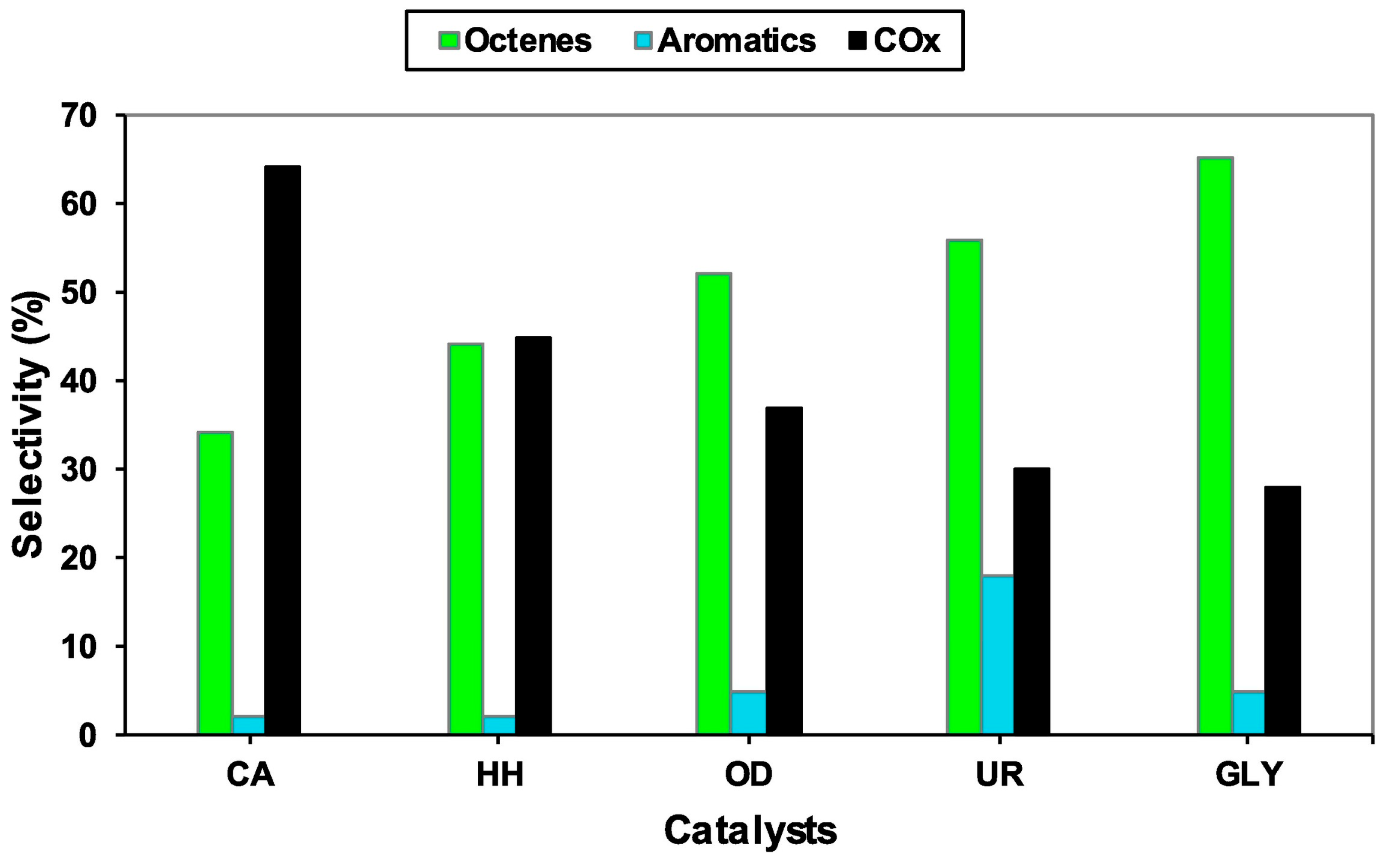 Catalysts 14 00100 g020 Catalysts 14 00100 g020