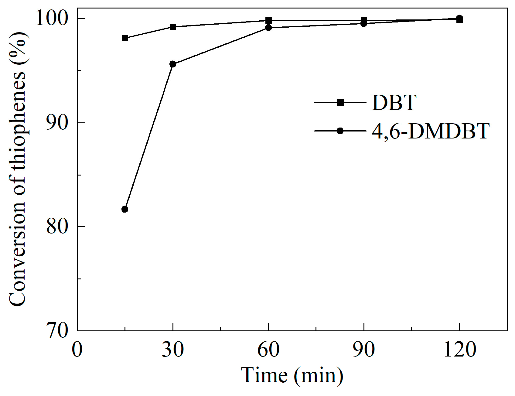 Catalysts 14 00103 g006