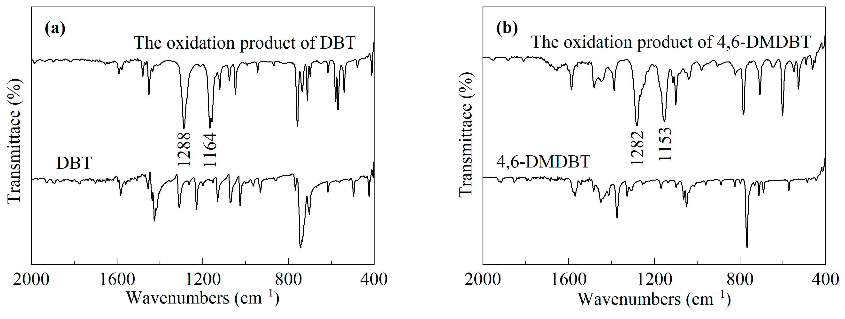 Catalysts 14 00103 g007
