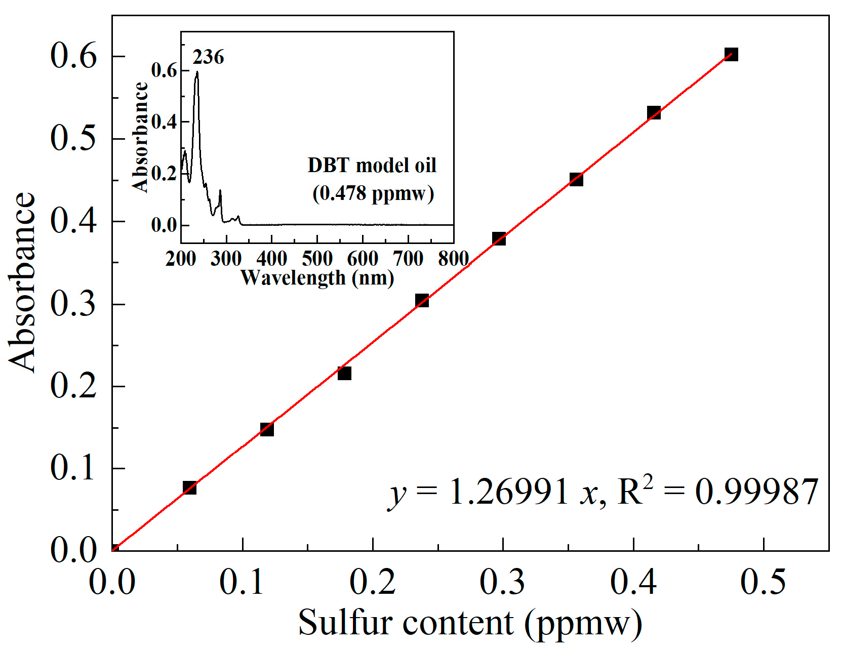 Catalysts 14 00103 g010