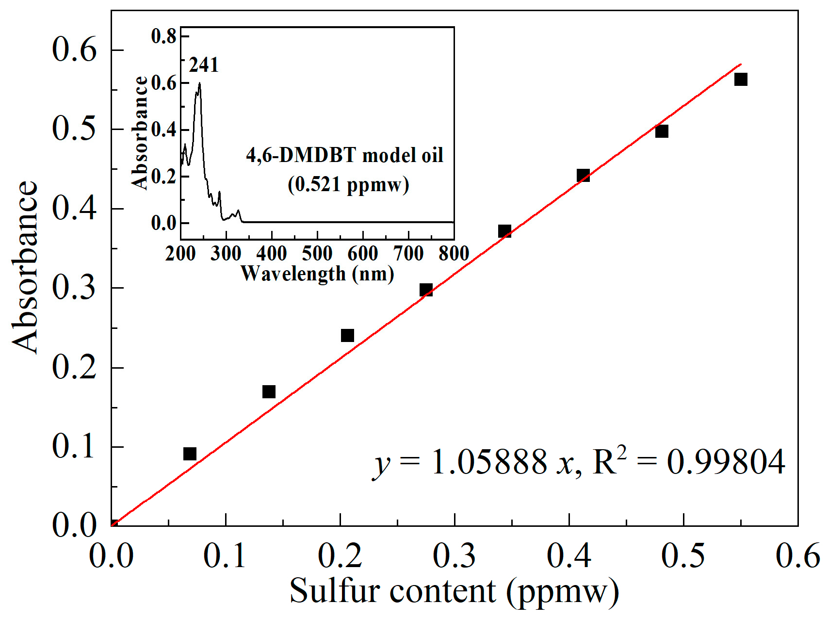 Catalysts 14 00103 g011