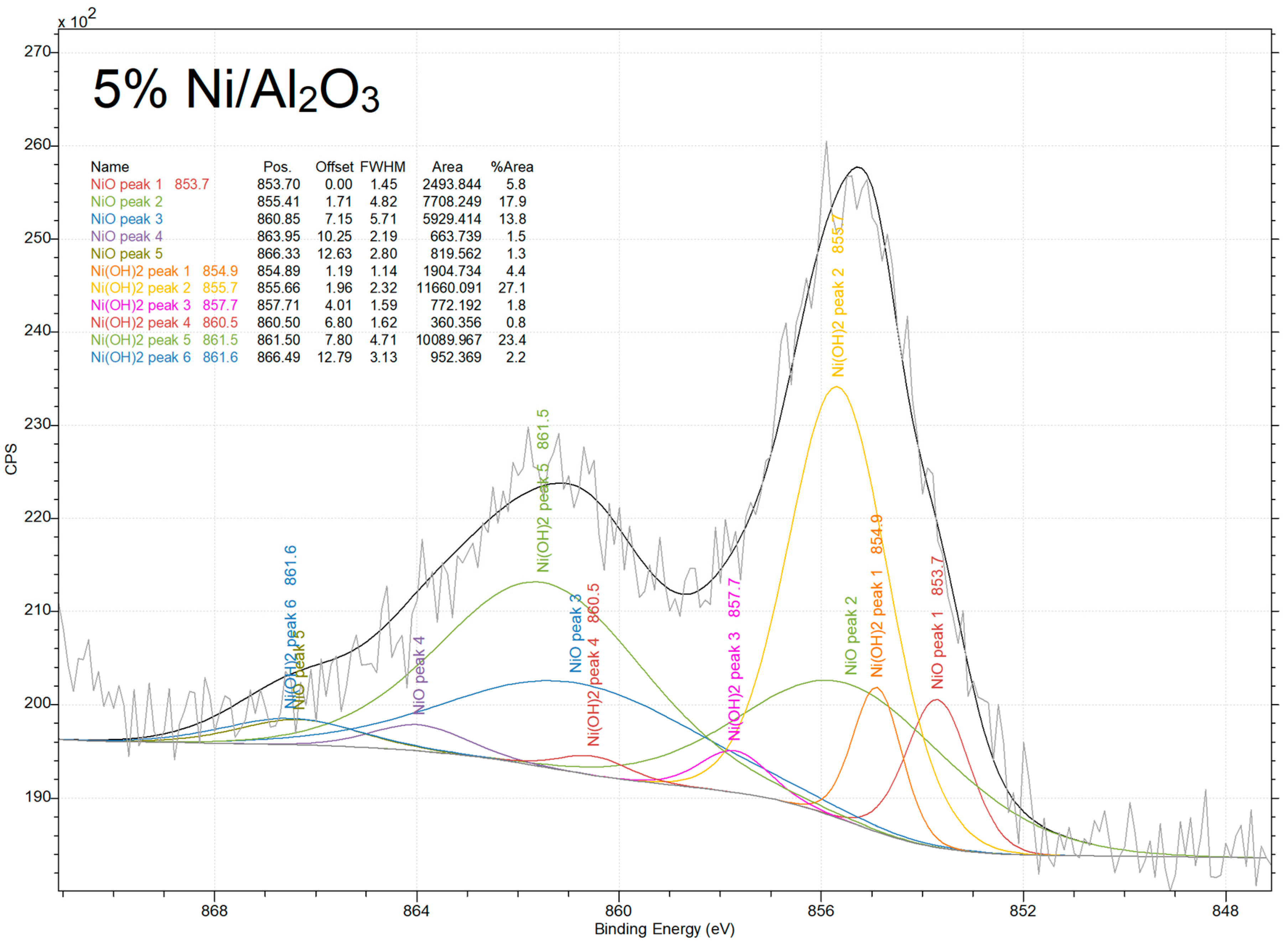 Catalysts 14 00104 g004a