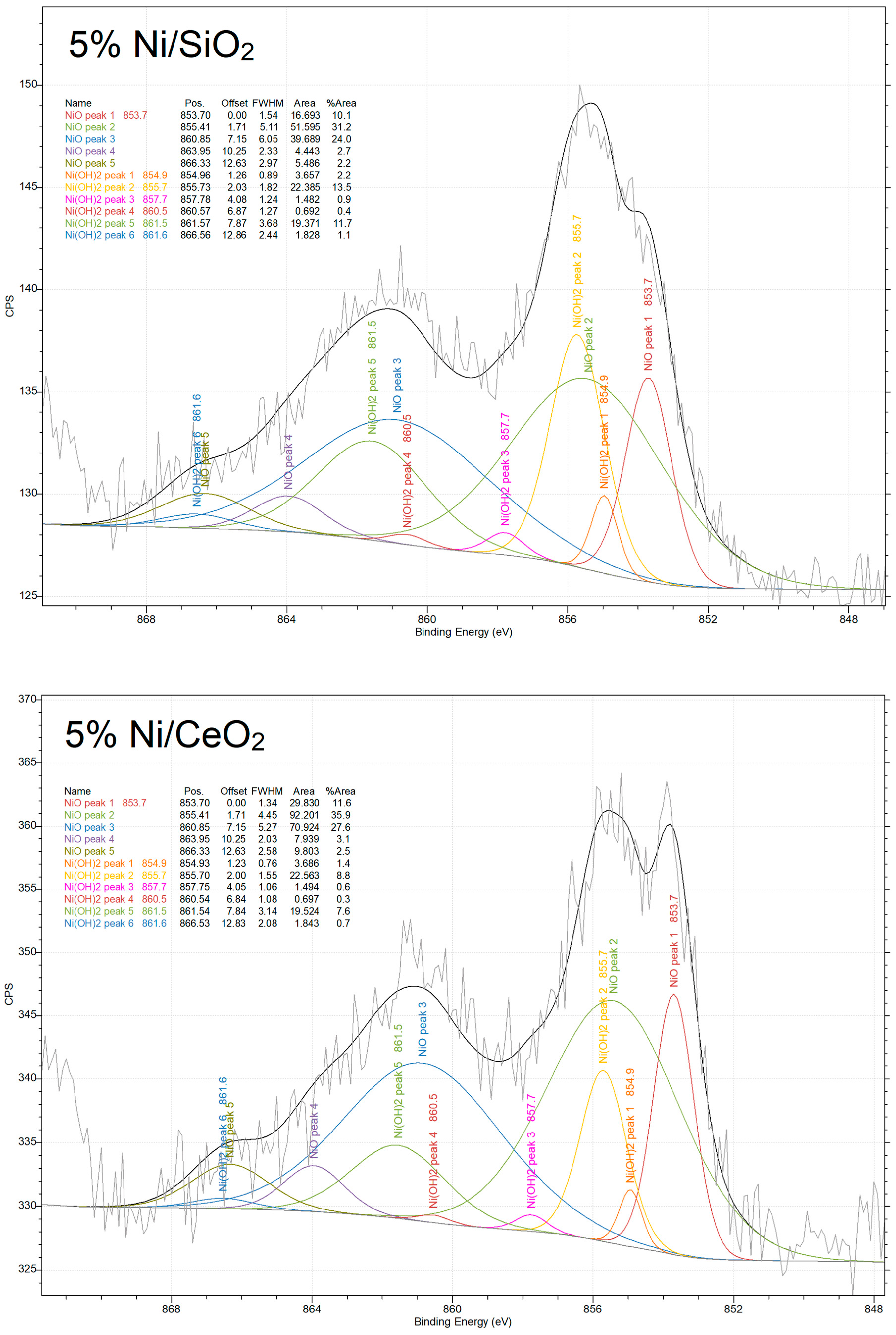 Catalysts 14 00104 g004b