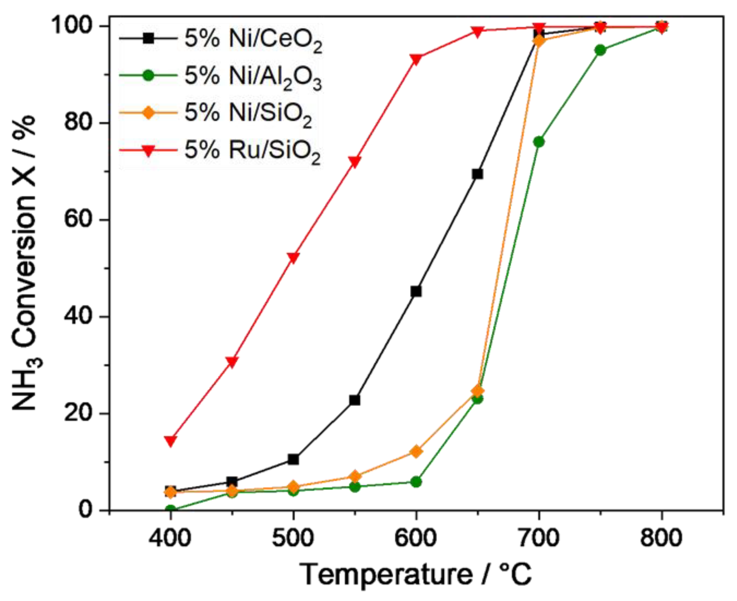 Catalysts 14 00104 g005