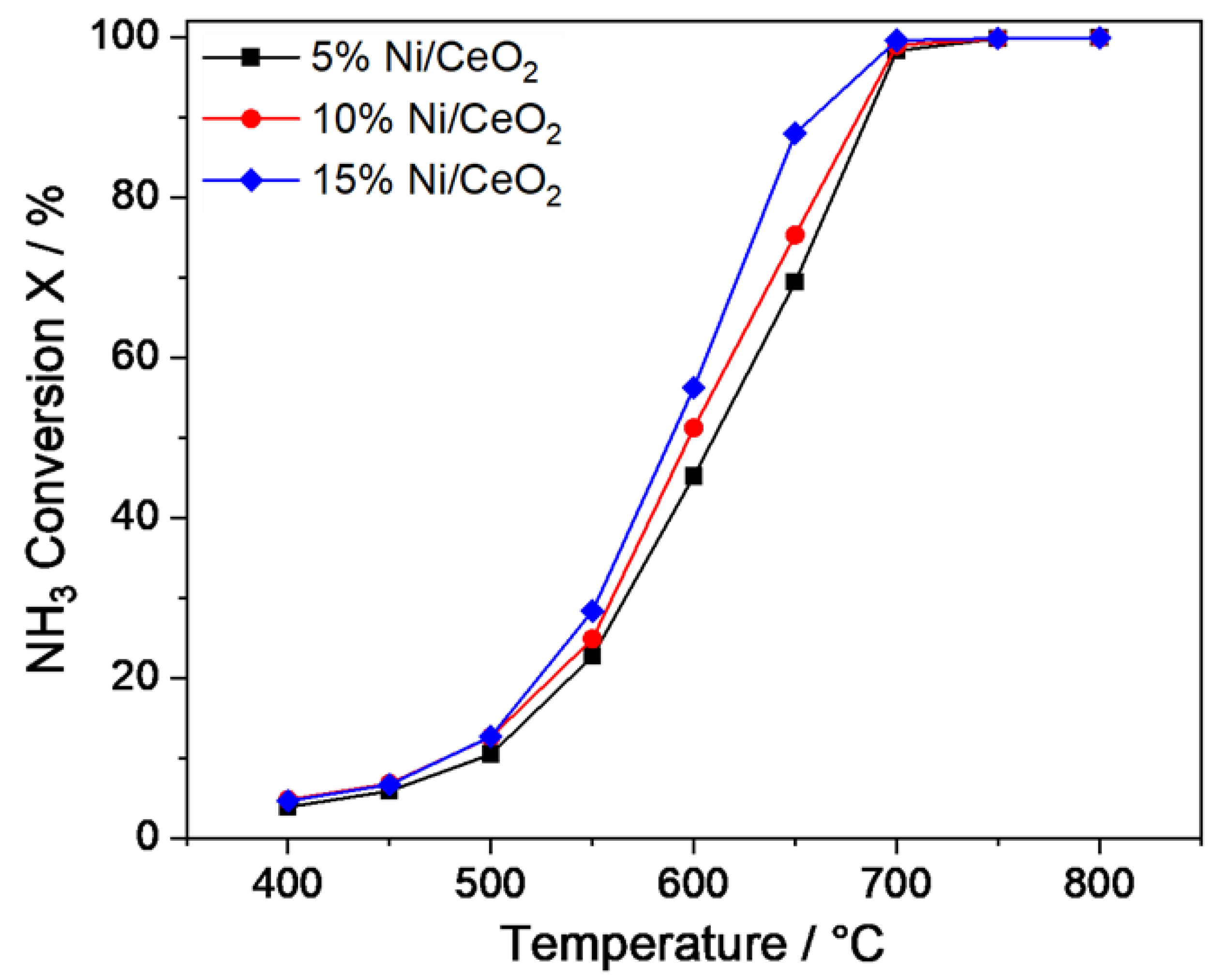 Catalysts 14 00104 g006