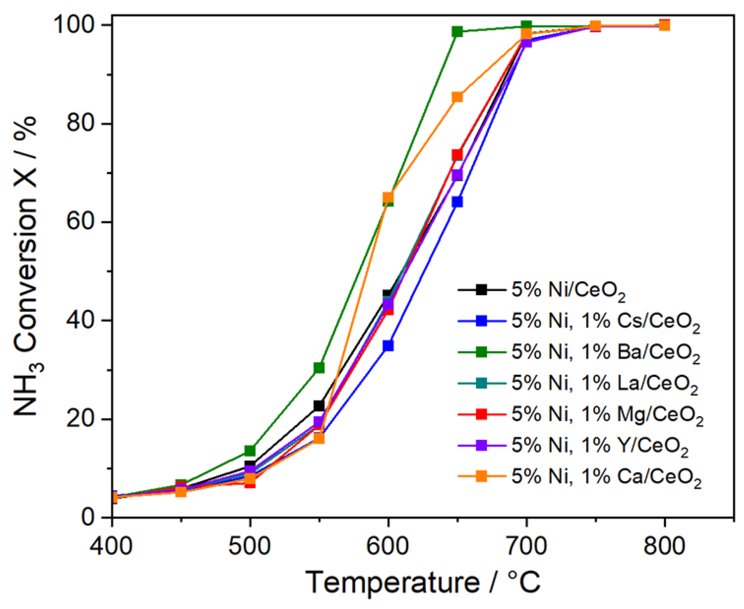 Catalysts 14 00104 g007