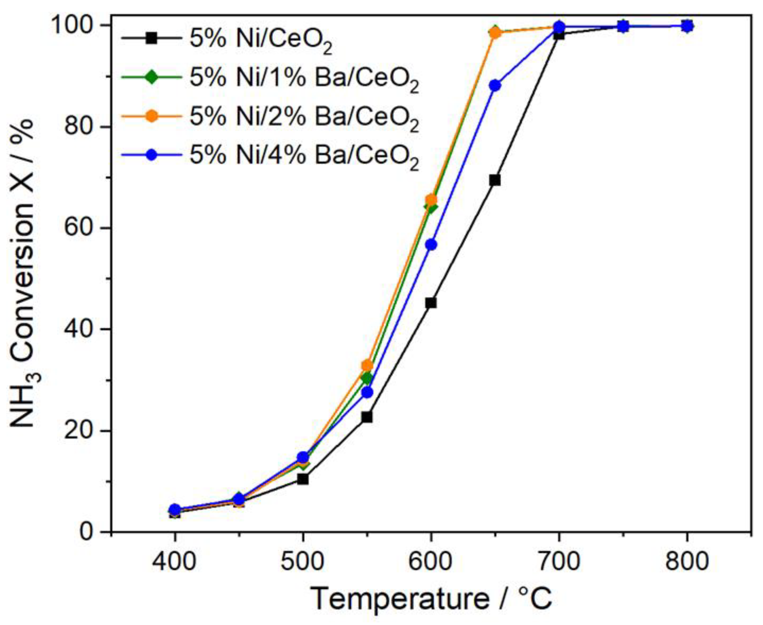 Catalysts 14 00104 g008