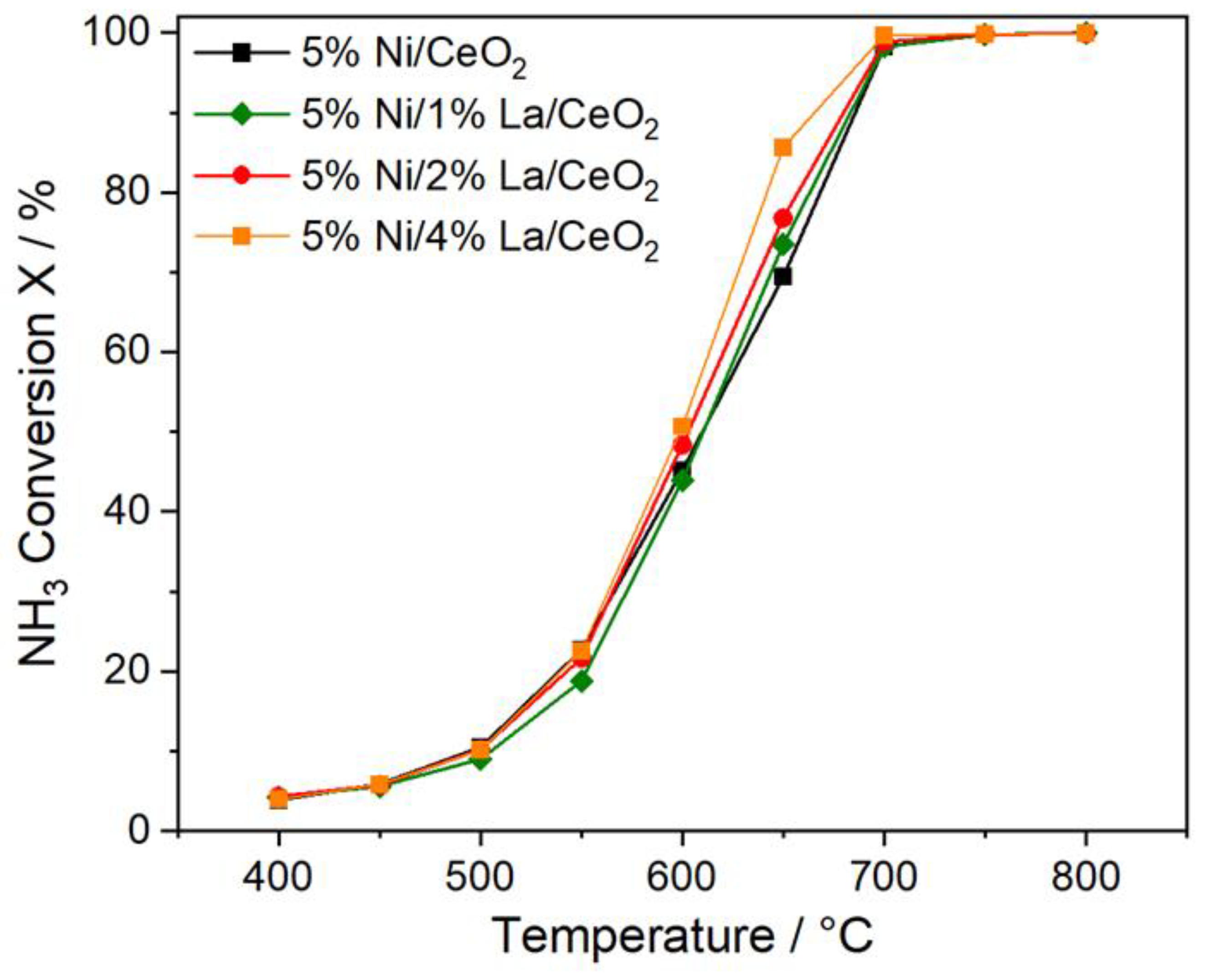 Catalysts 14 00104 g009