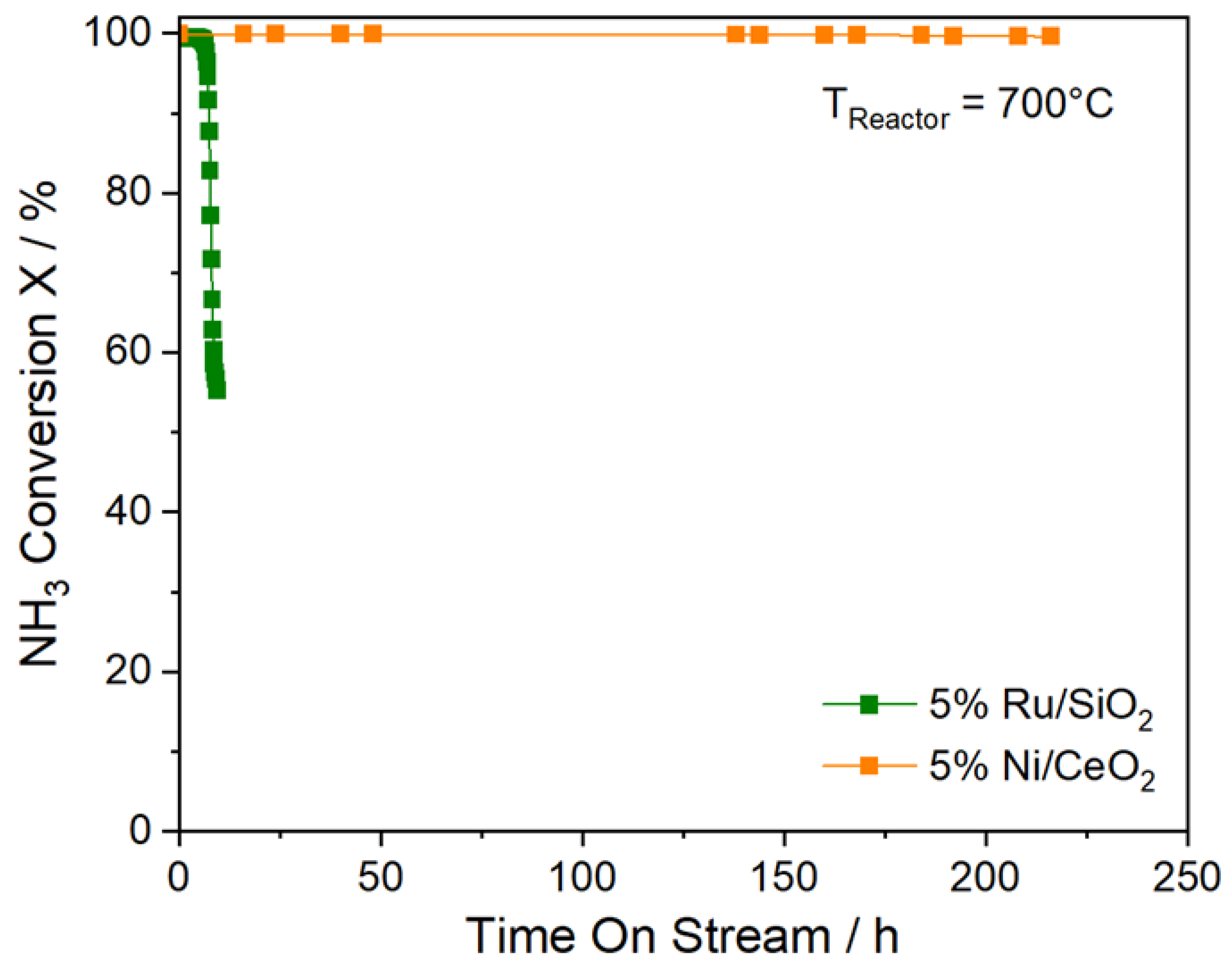 Catalysts 14 00104 g010