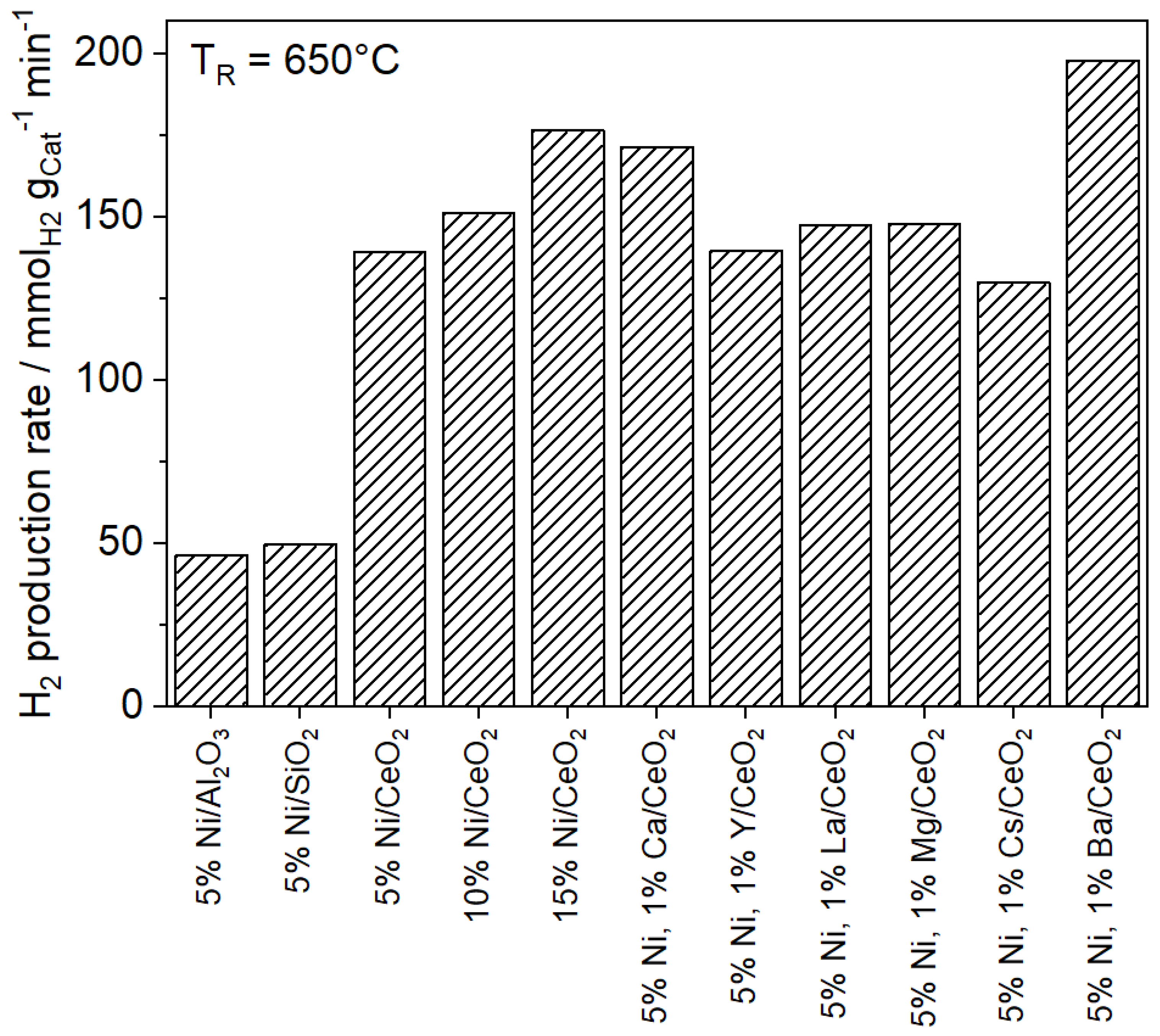 Catalysts 14 00104 g011