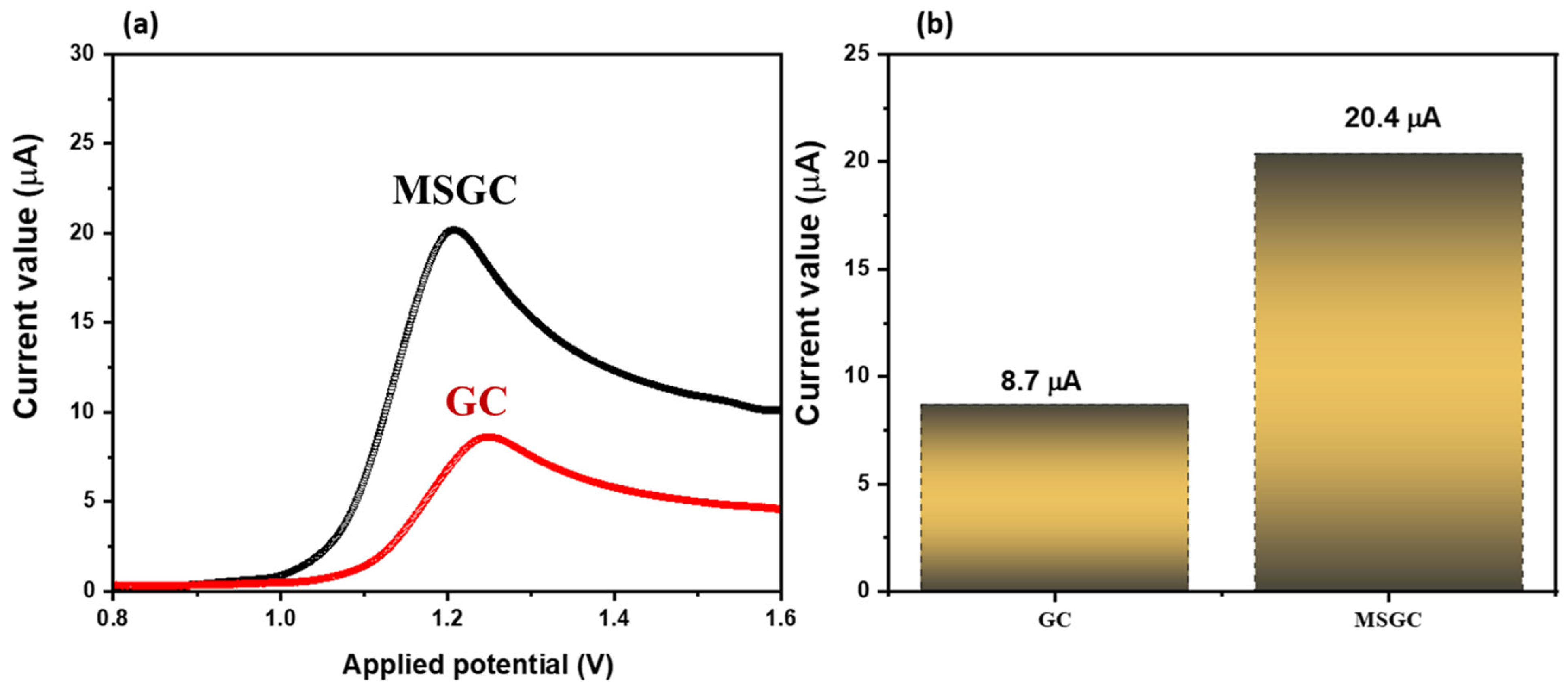 Catalysts 14 00107 g005