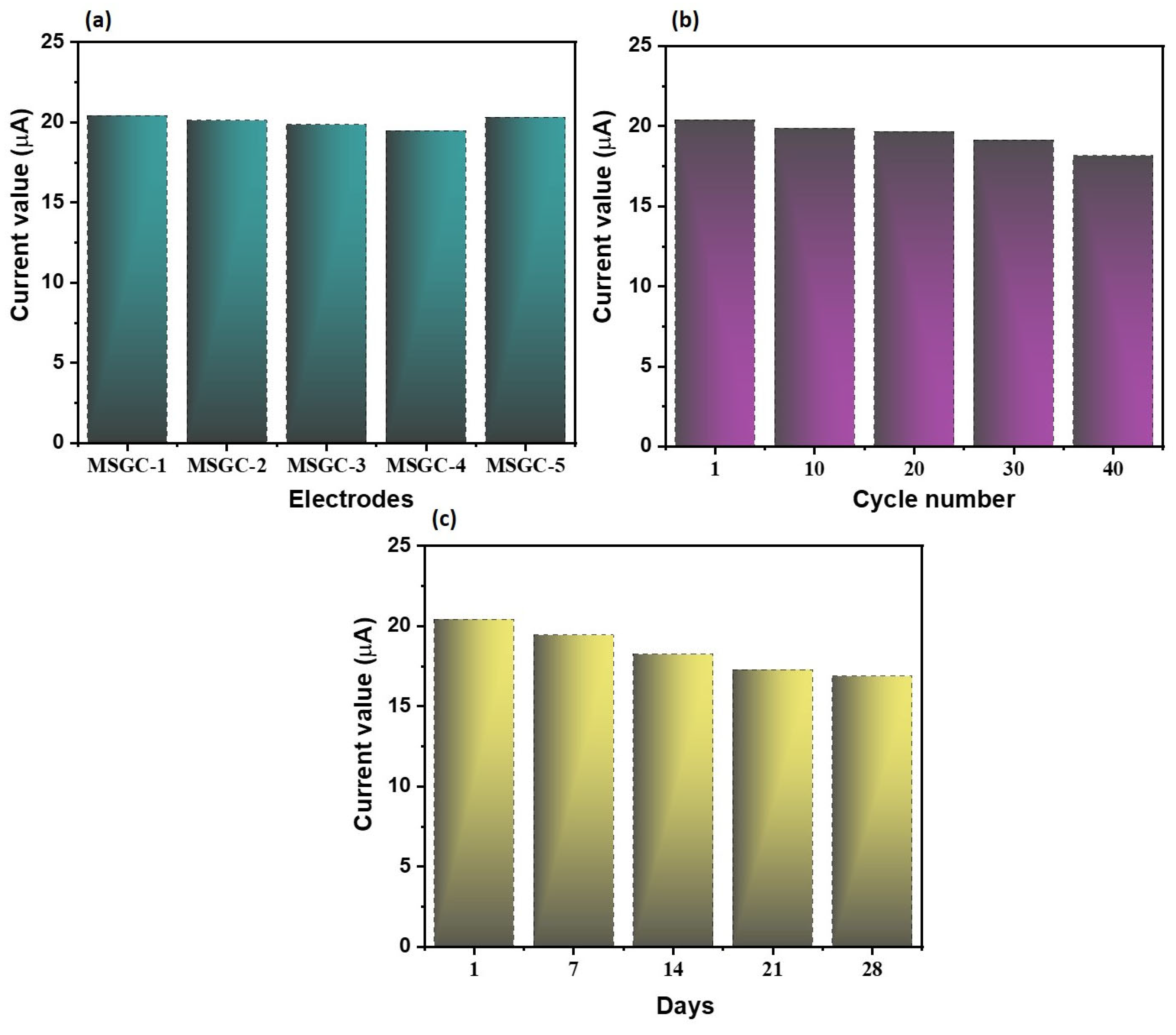 Catalysts 14 00107 g008