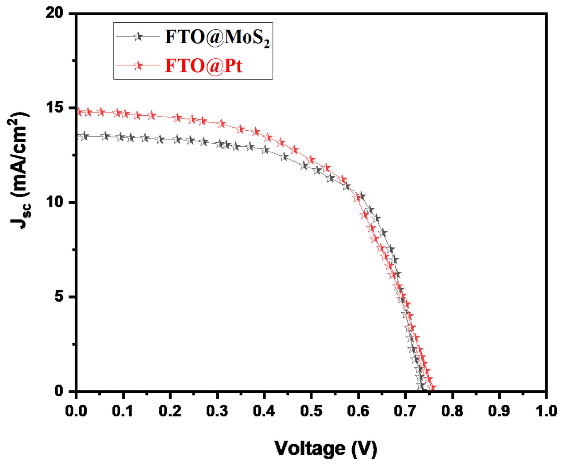 Catalysts 14 00107 g011