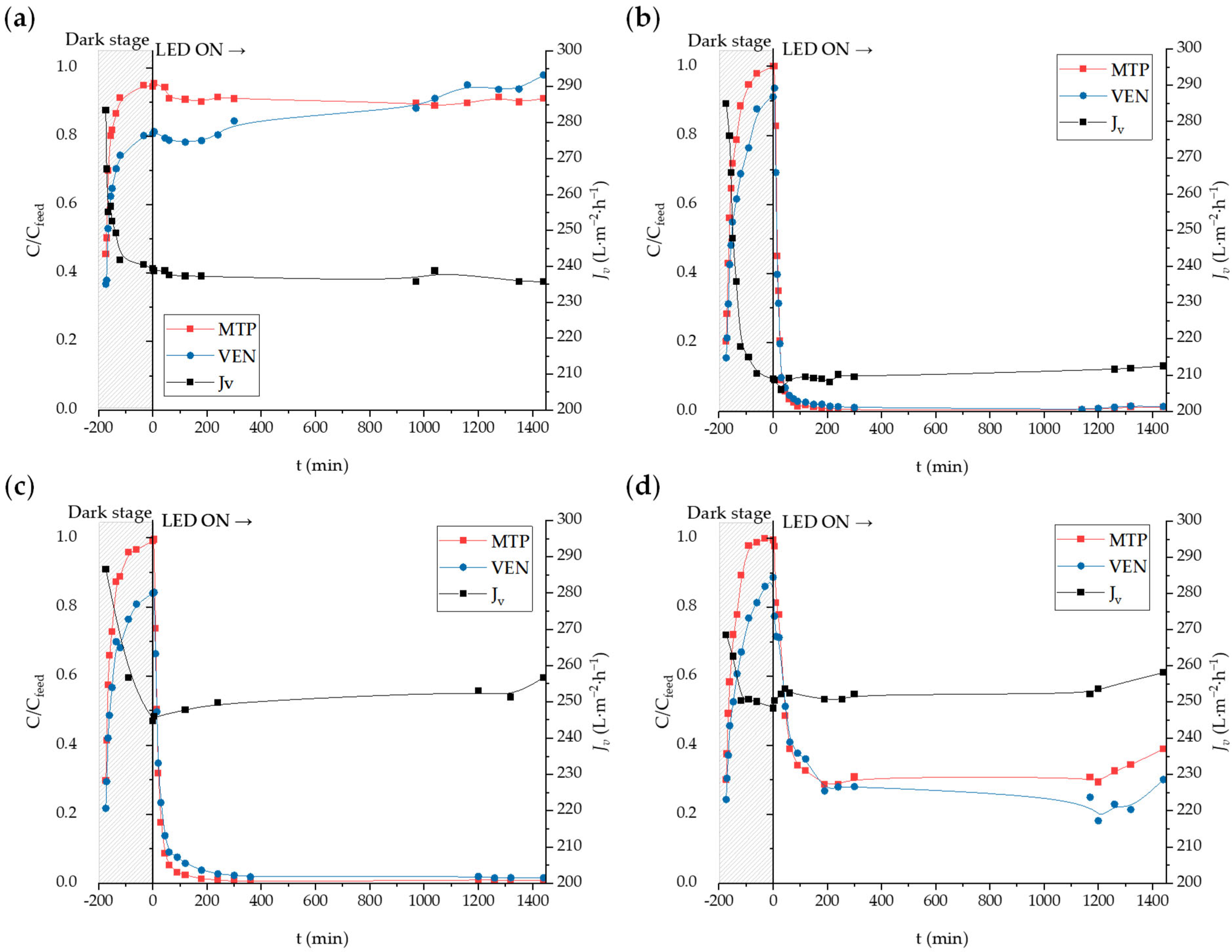 Catalysts 14 00109 g009