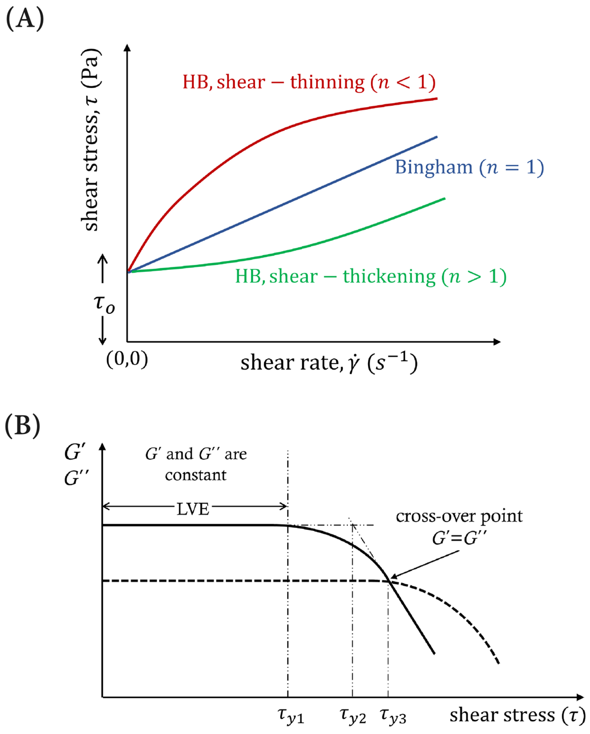Catalysts 14 00110 g001