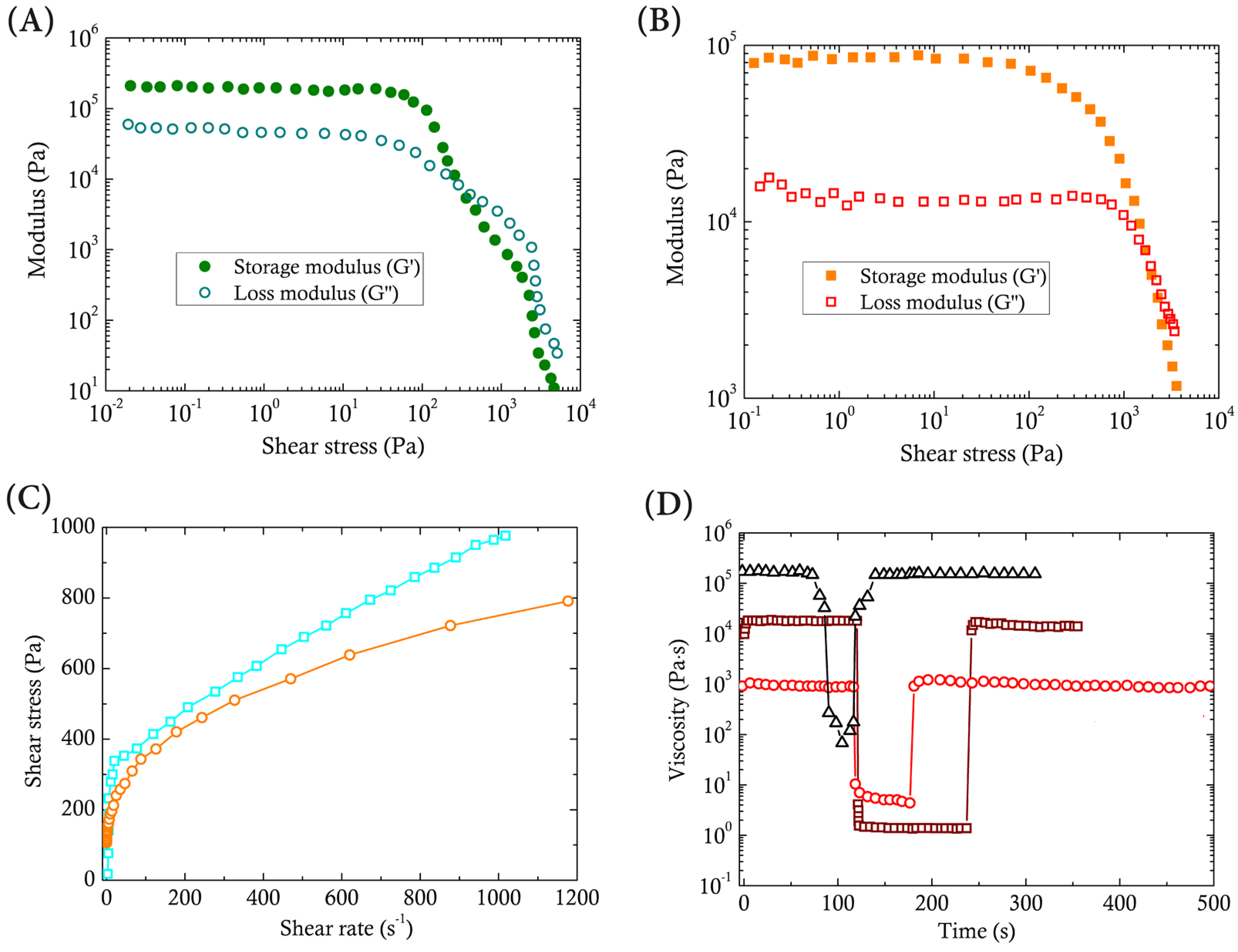 Catalysts 14 00110 g003