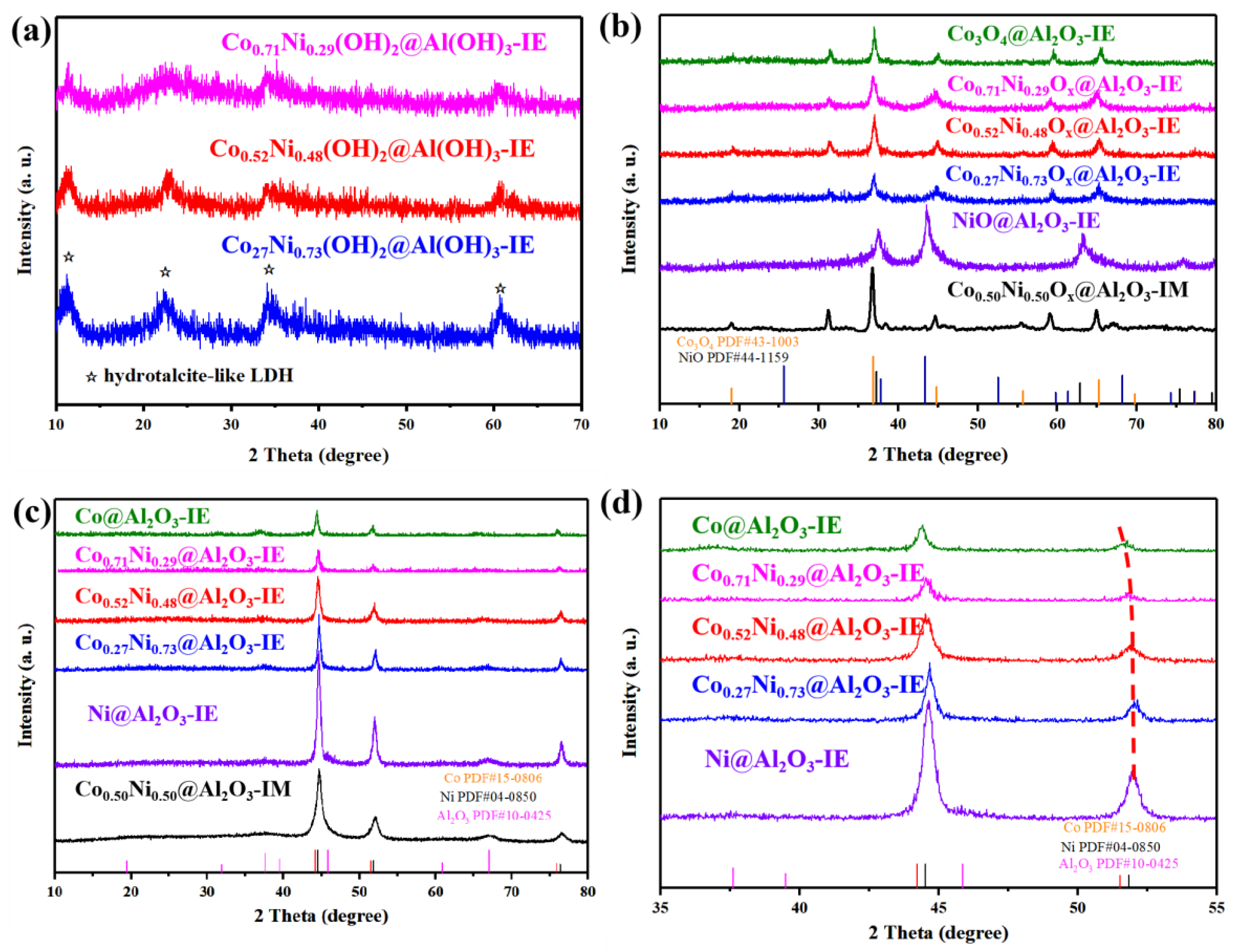 Catalysts 14 00113 g001