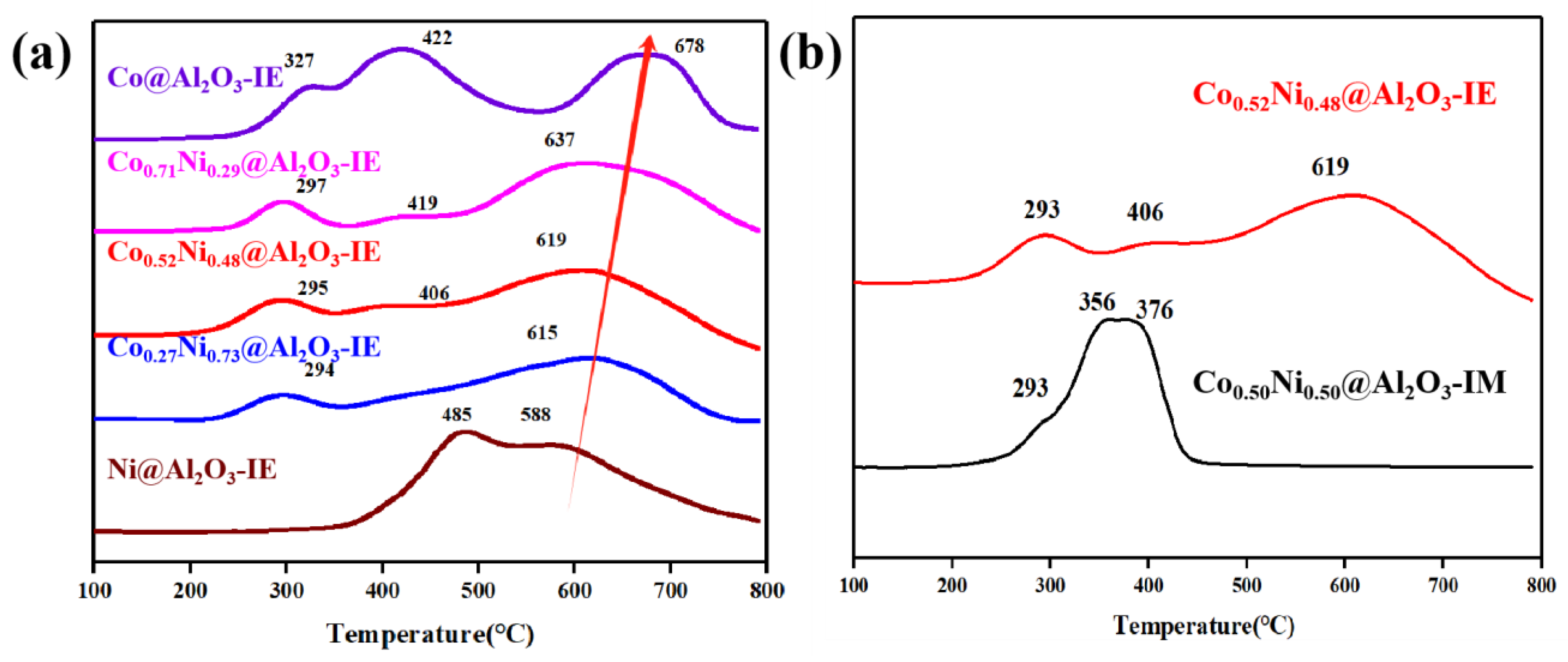 Catalysts 14 00113 g003