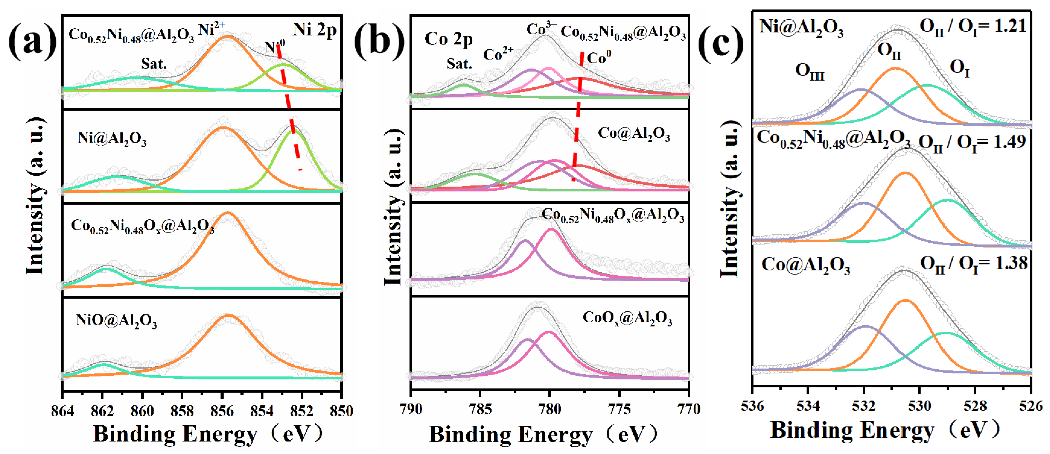 Catalysts 14 00113 g005