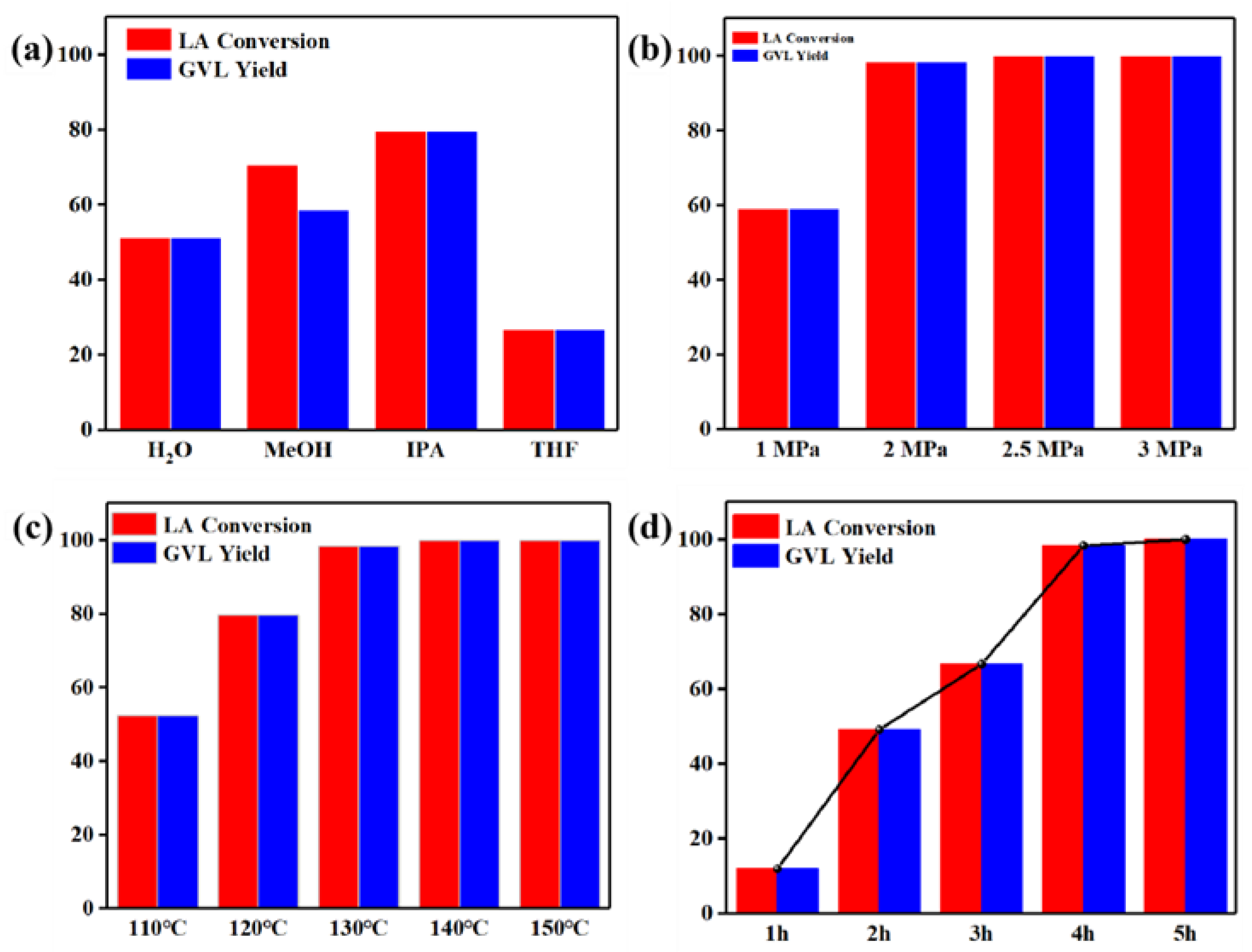Catalysts 14 00113 g006