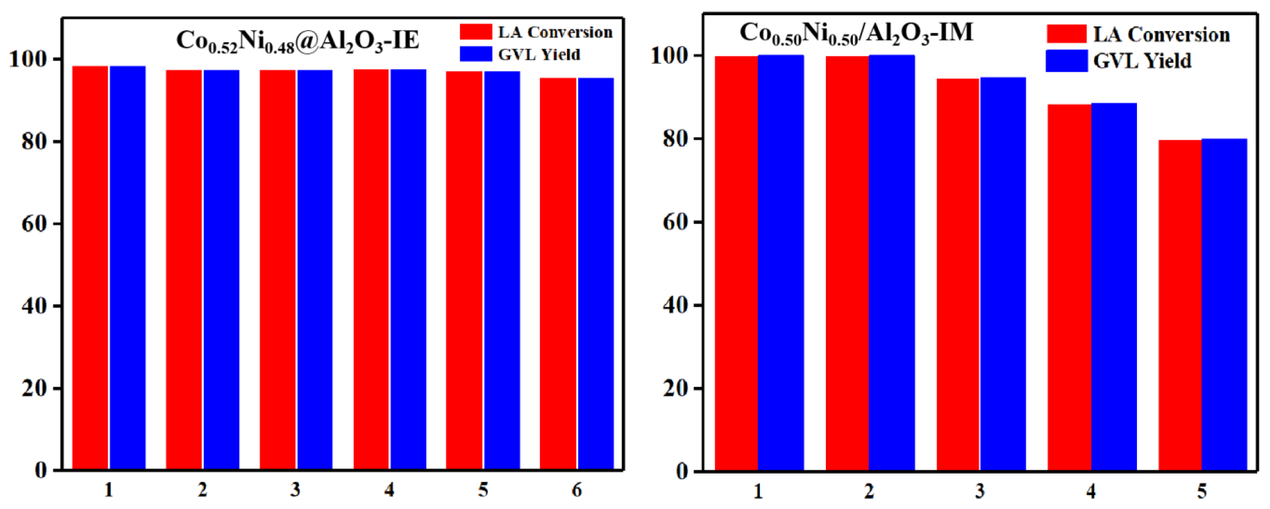 Catalysts 14 00113 g008