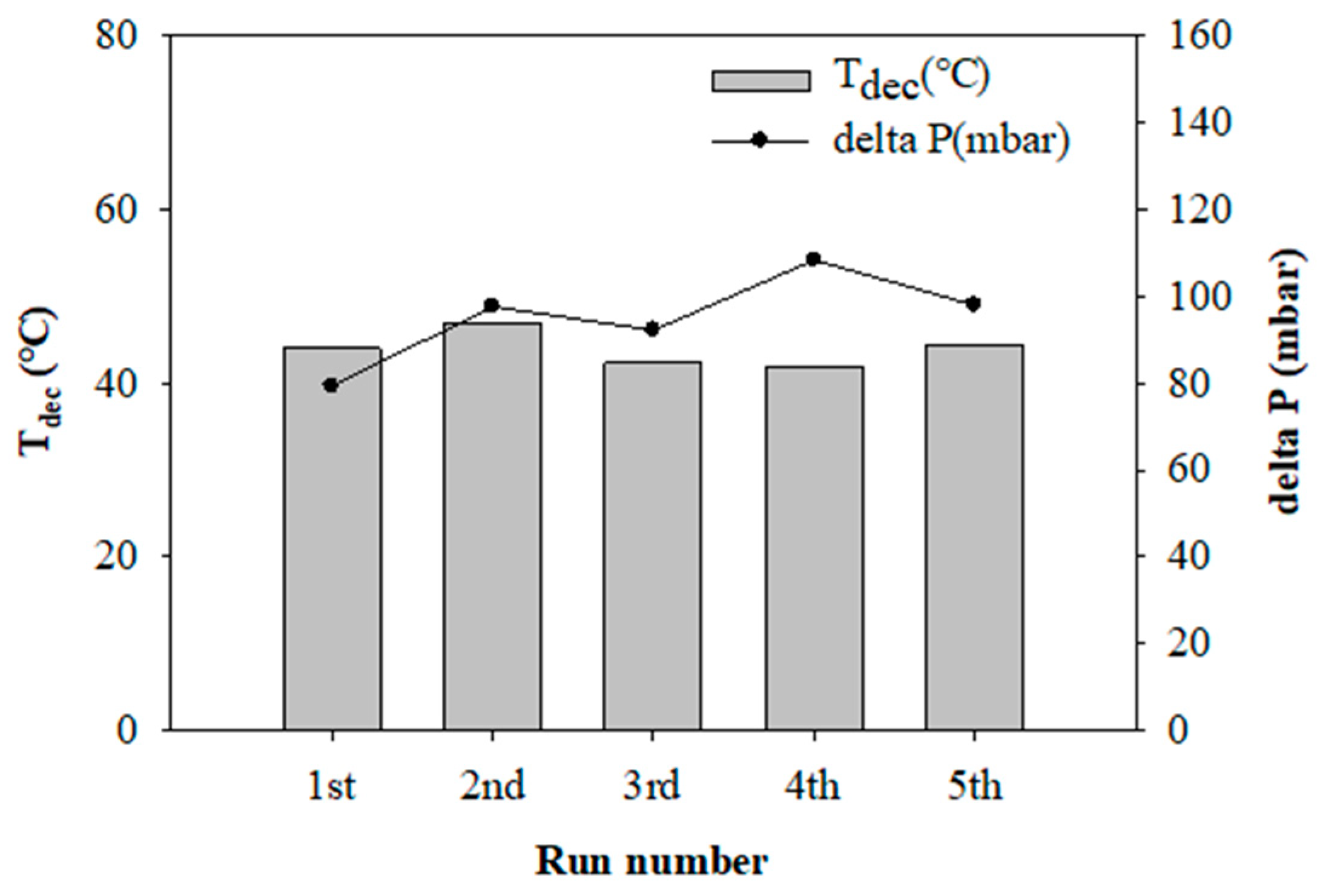 Catalysts 14 00116 g014