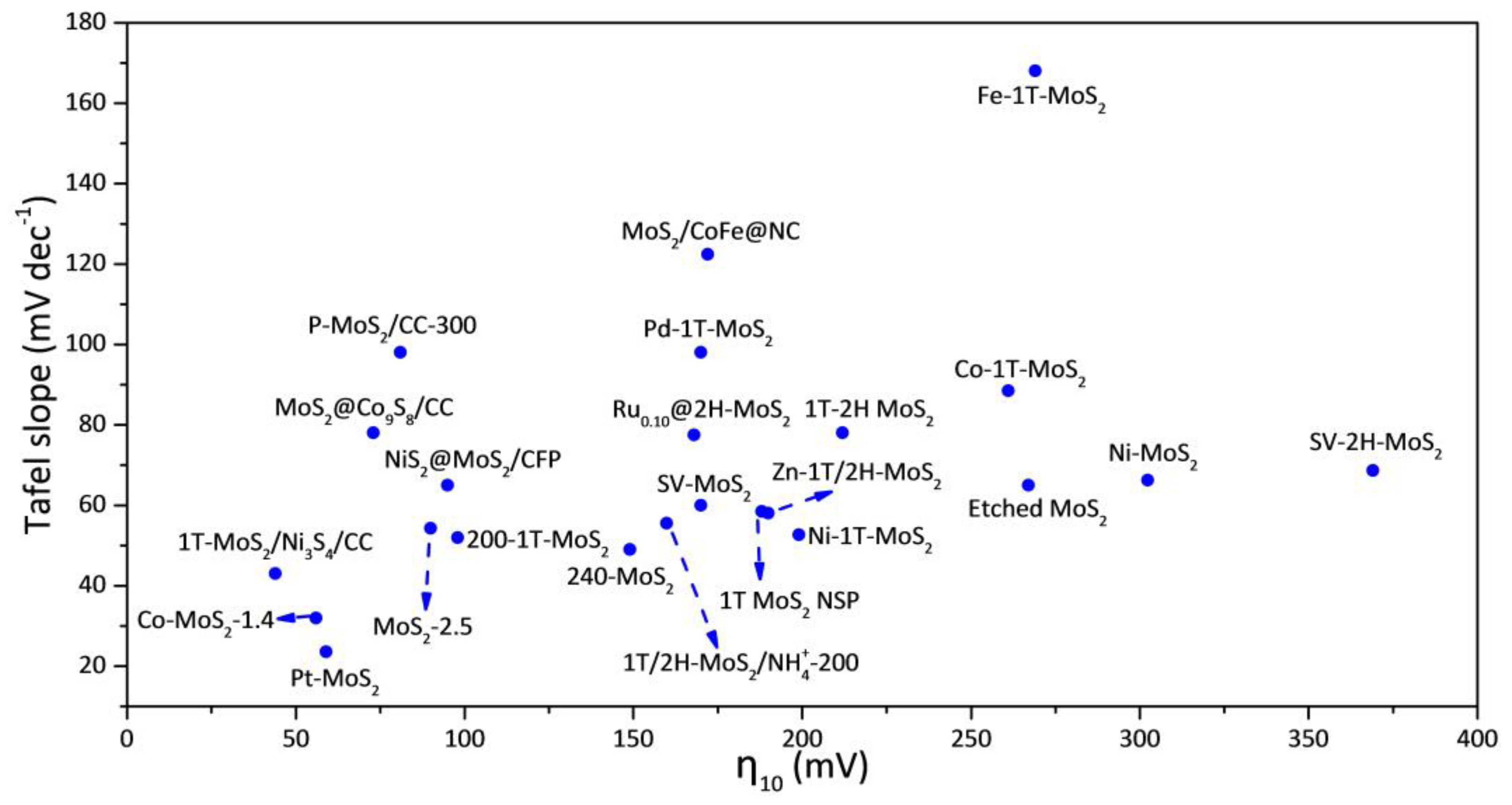 Catalysts 14 00126 g017