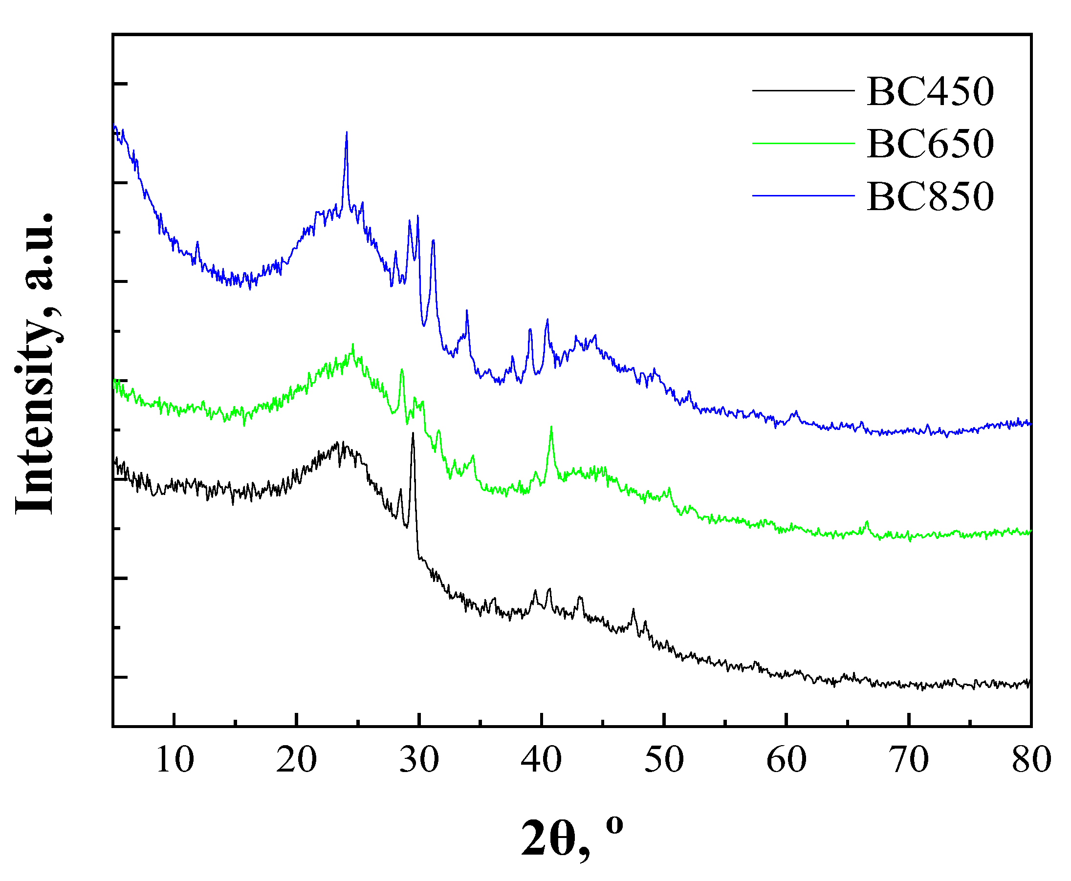 Catalysts 14 00127 g003