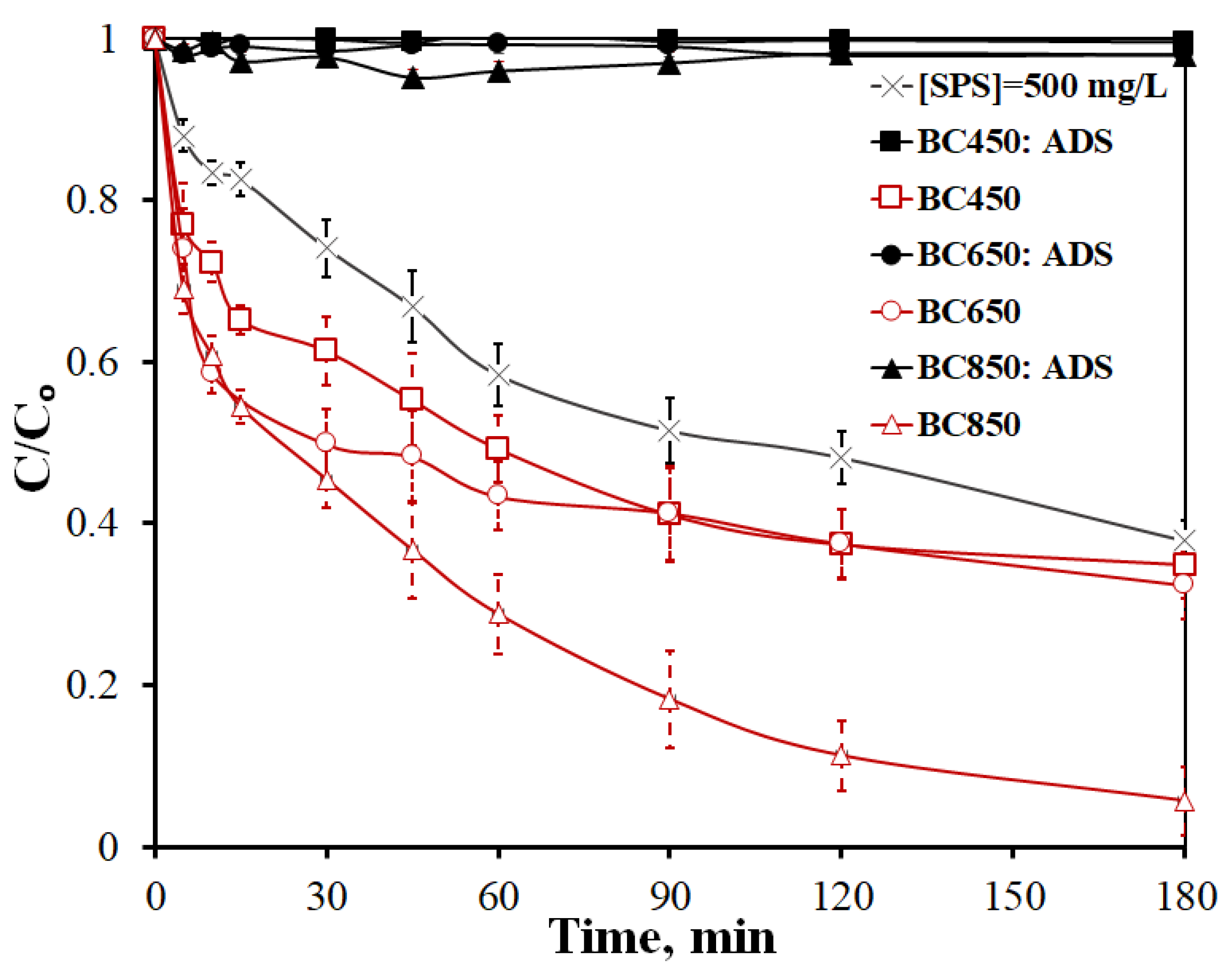 Catalysts 14 00127 g005