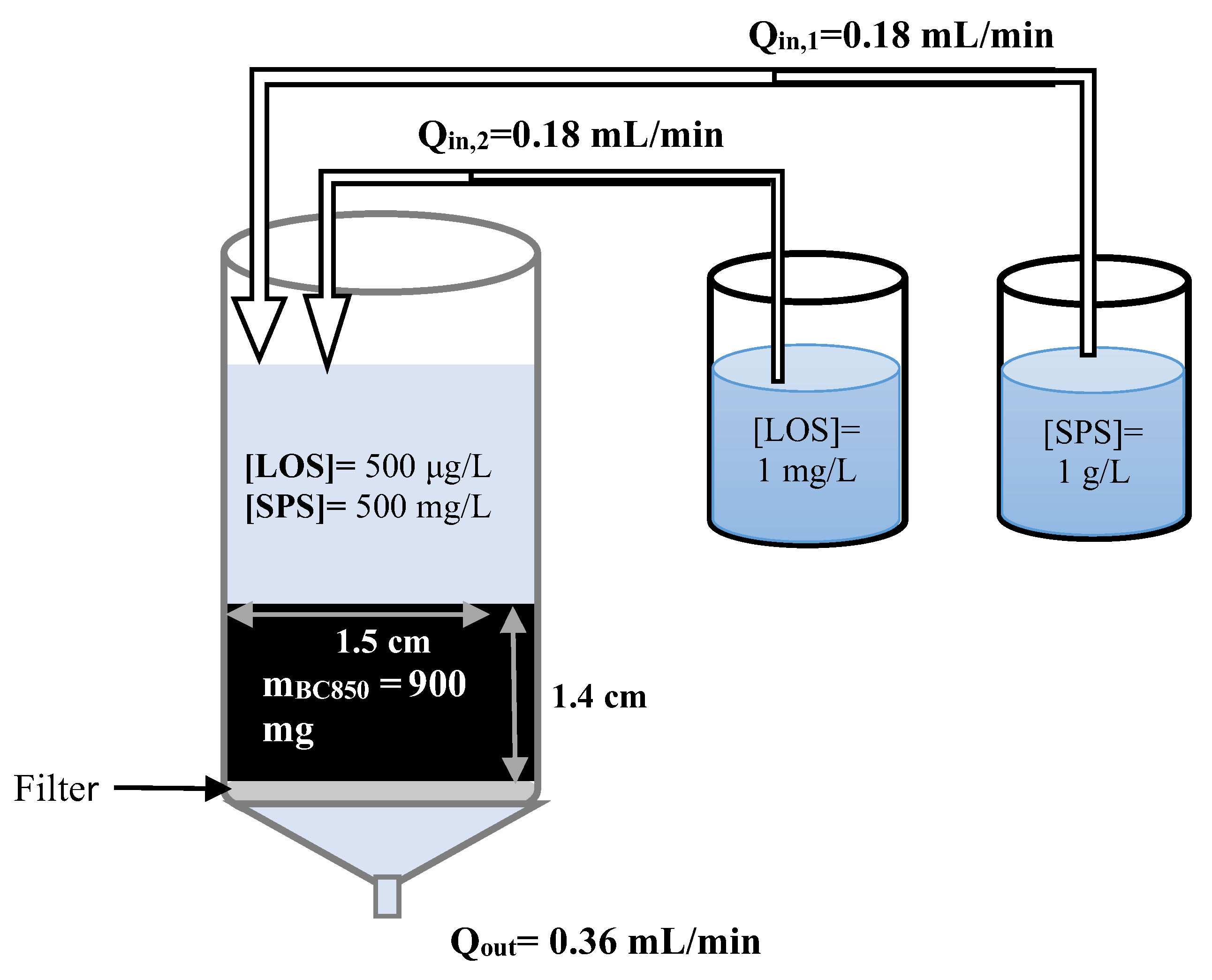 Catalysts 14 00127 sch001