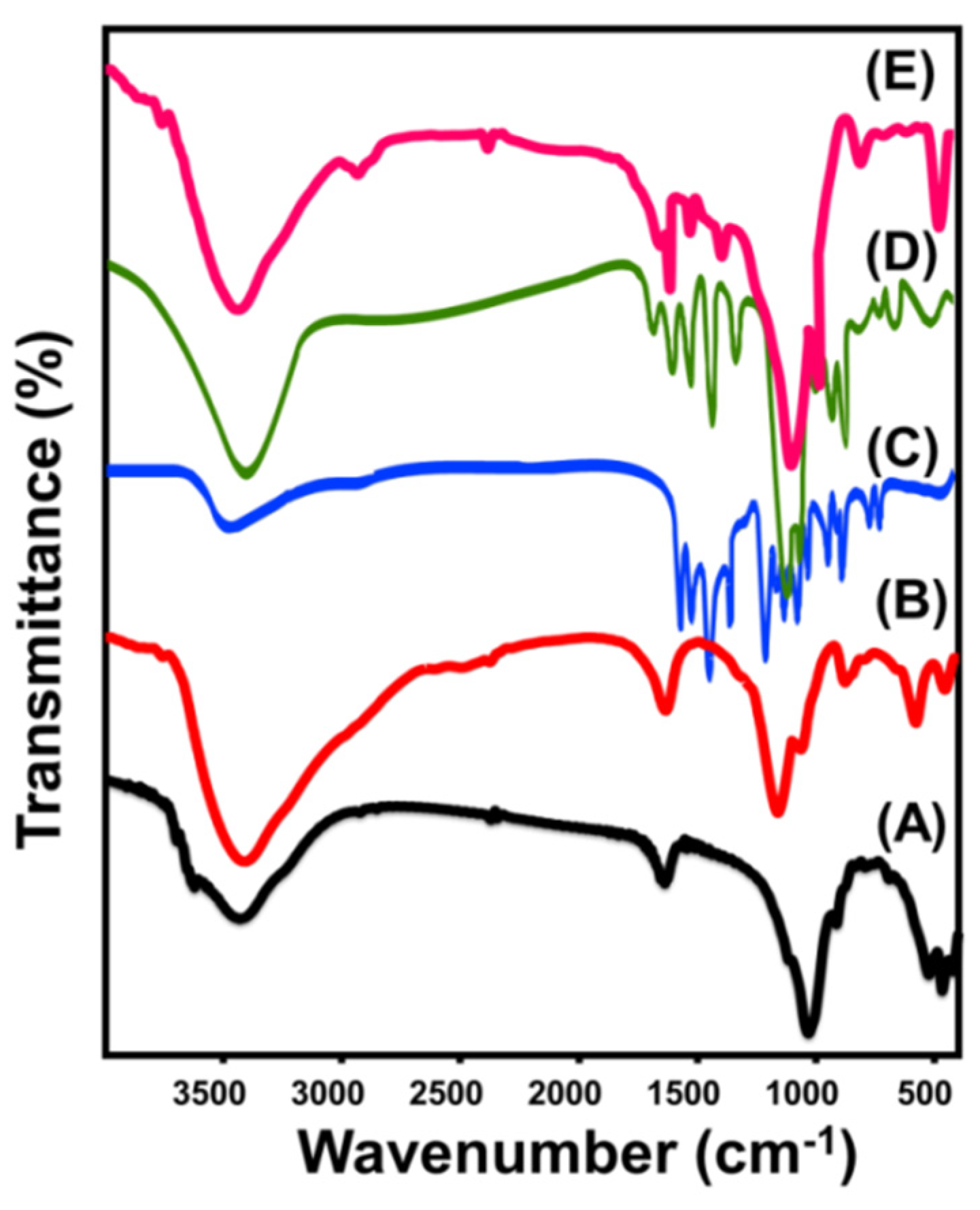 Catalysts 14 00129 g003