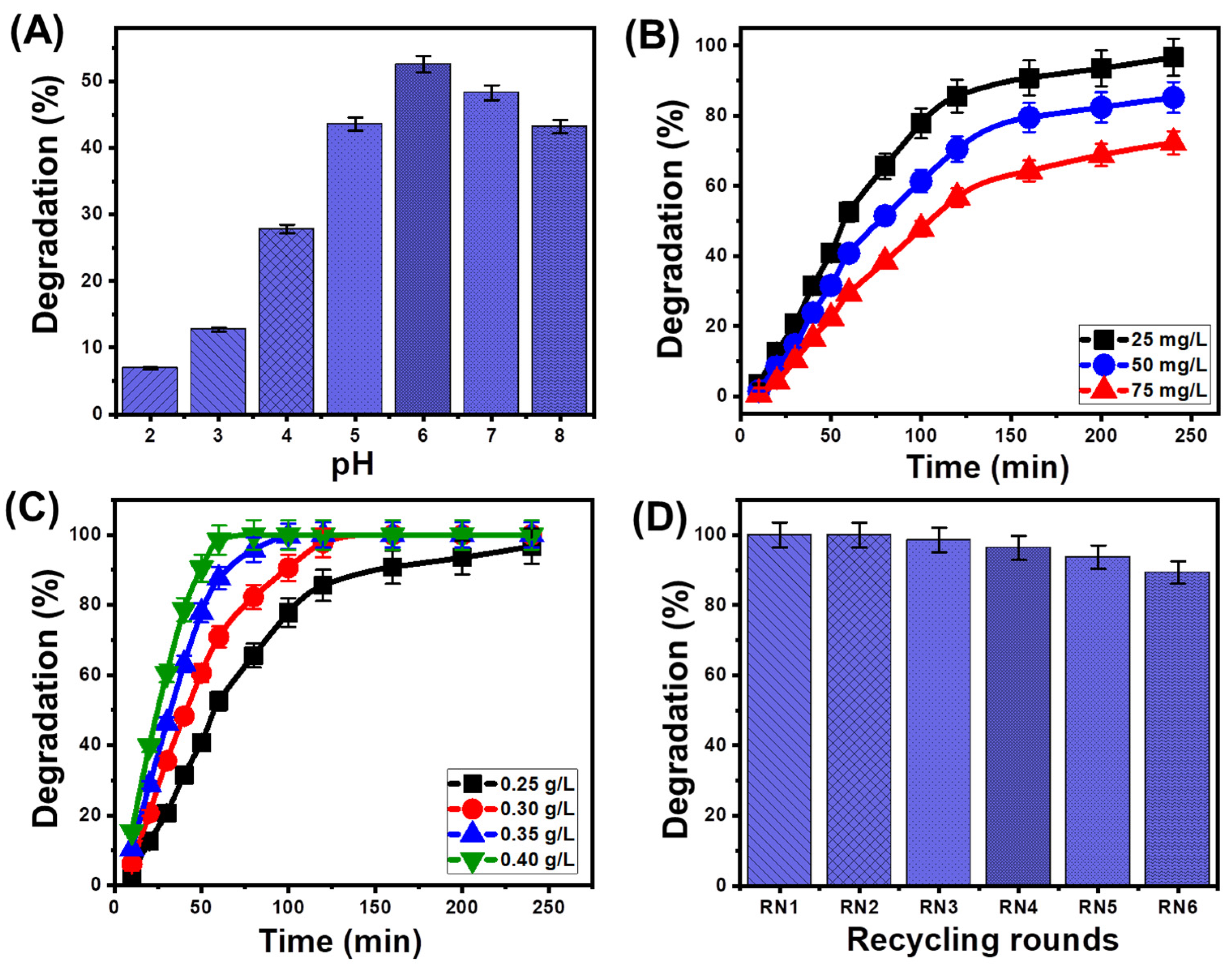 Catalysts 14 00129 g004