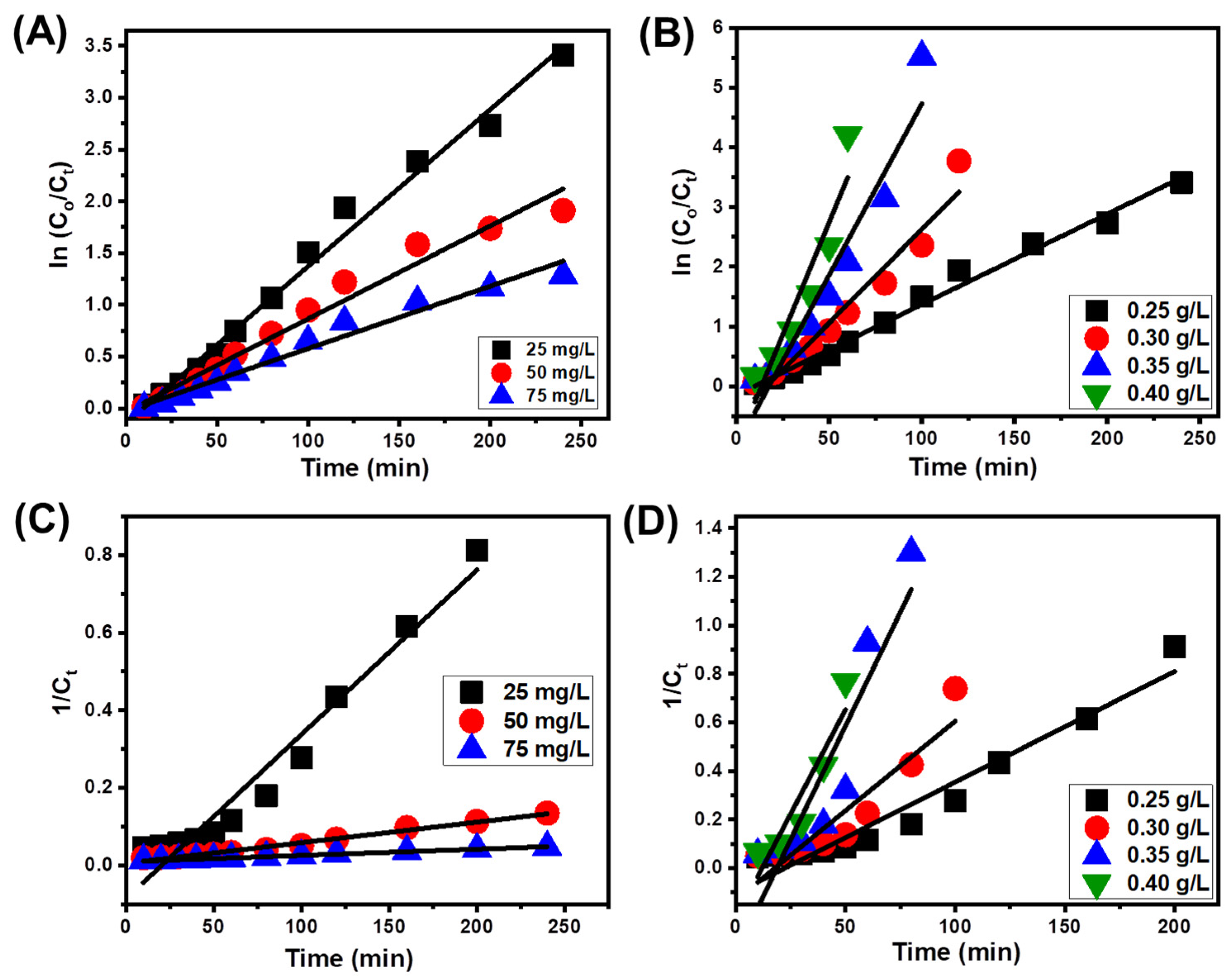 Catalysts 14 00129 g005