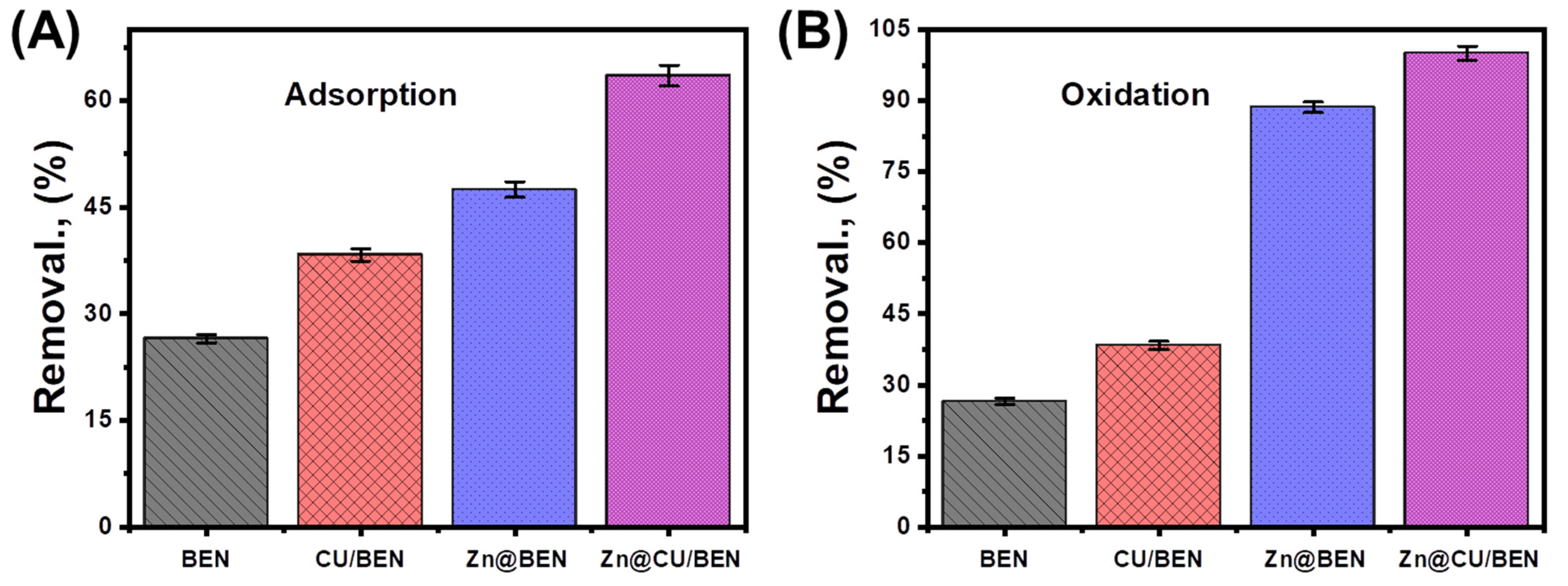 Catalysts 14 00129 g006