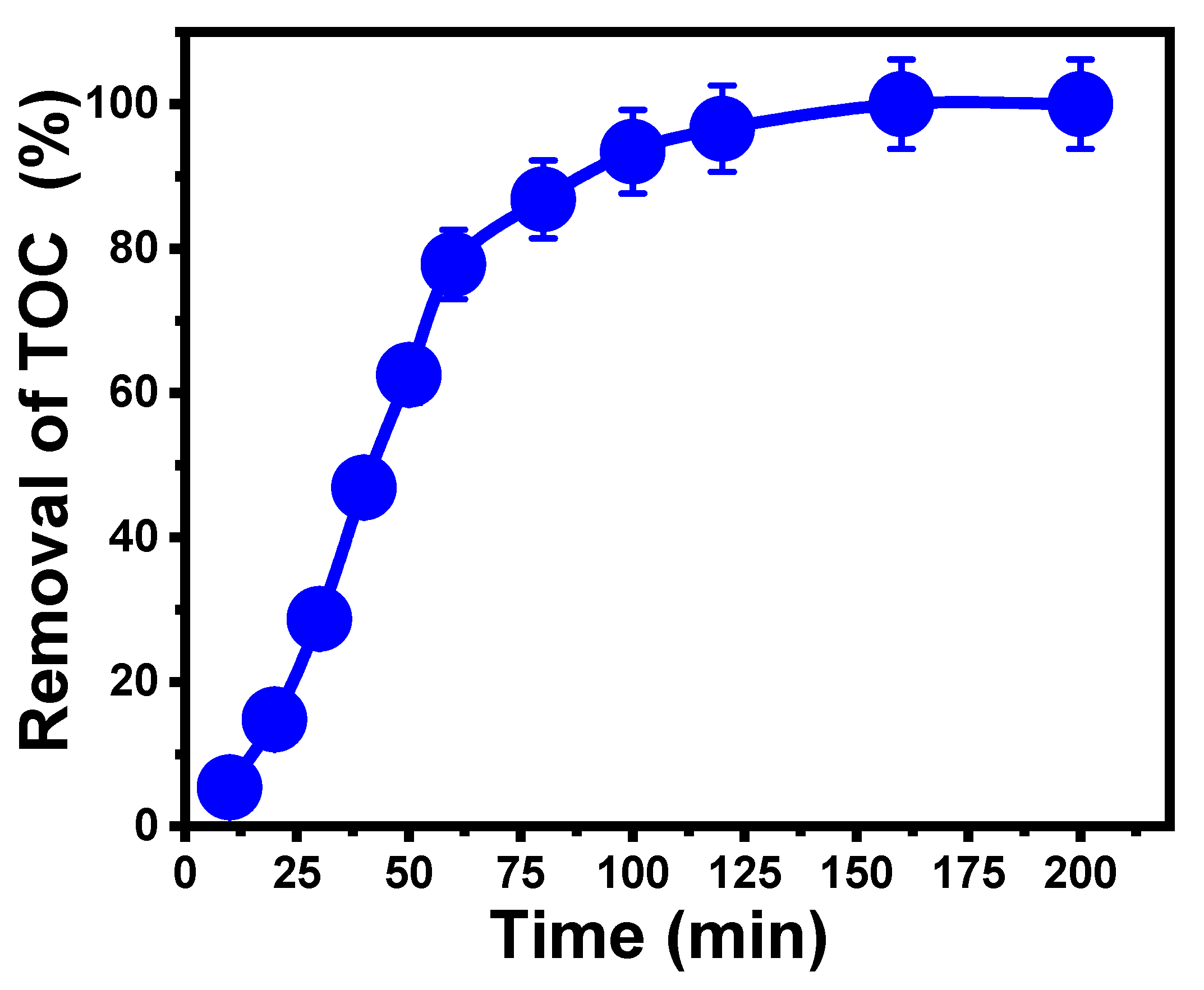 Catalysts 14 00129 g009