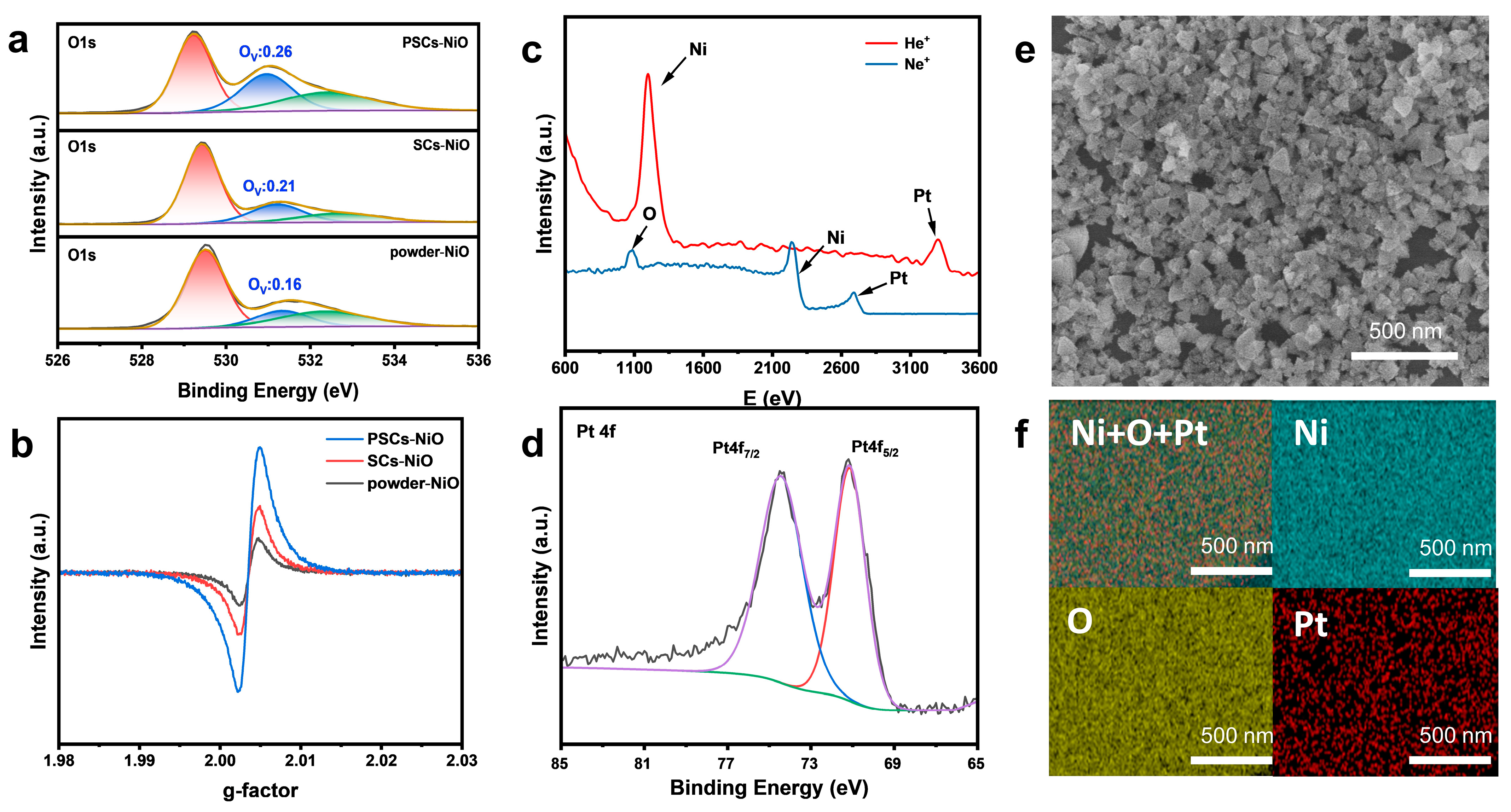 Catalysts 14 00130 g003