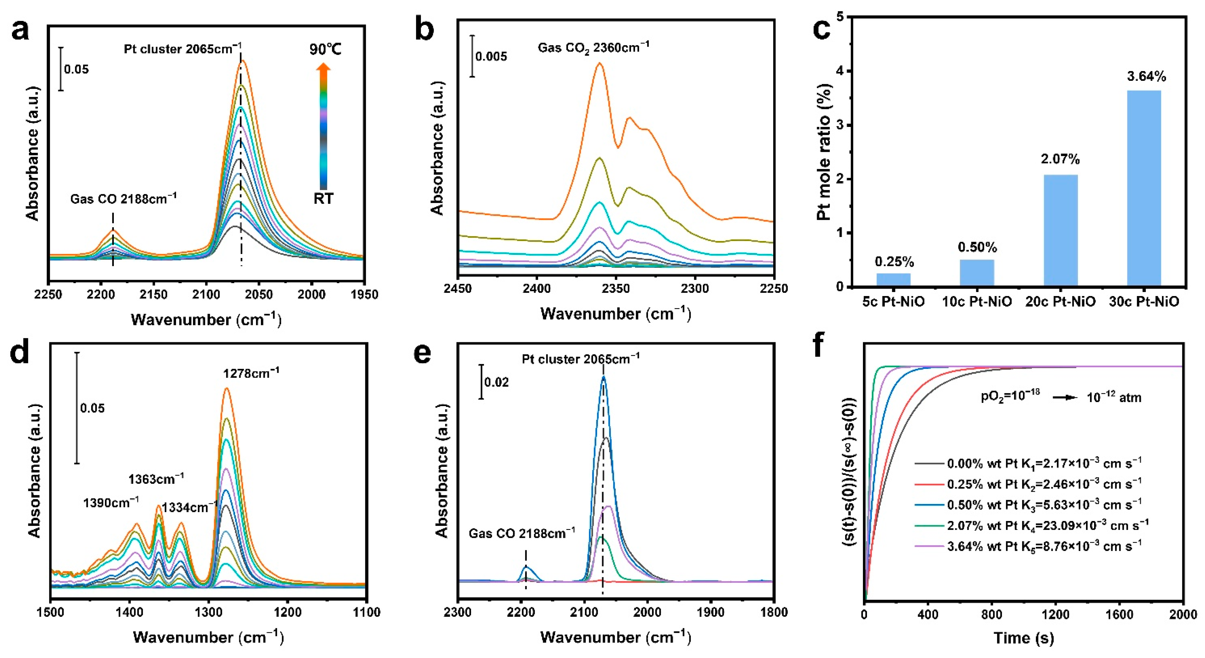 Catalysts 14 00130 g004