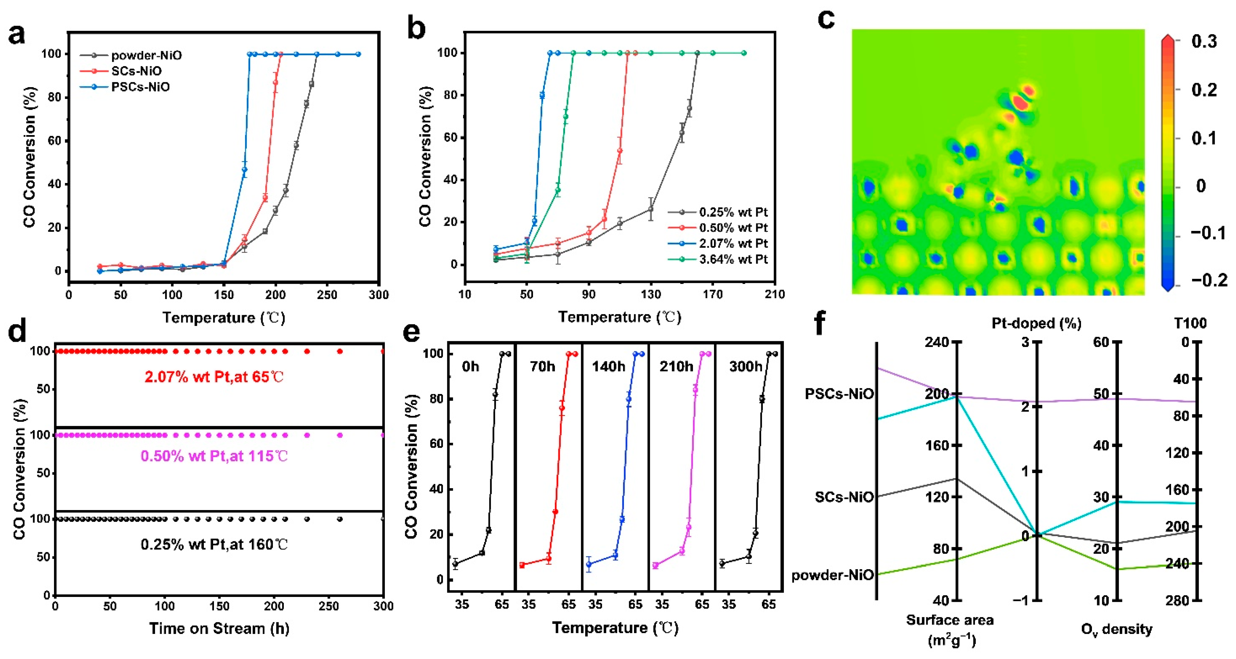 Catalysts 14 00130 g005