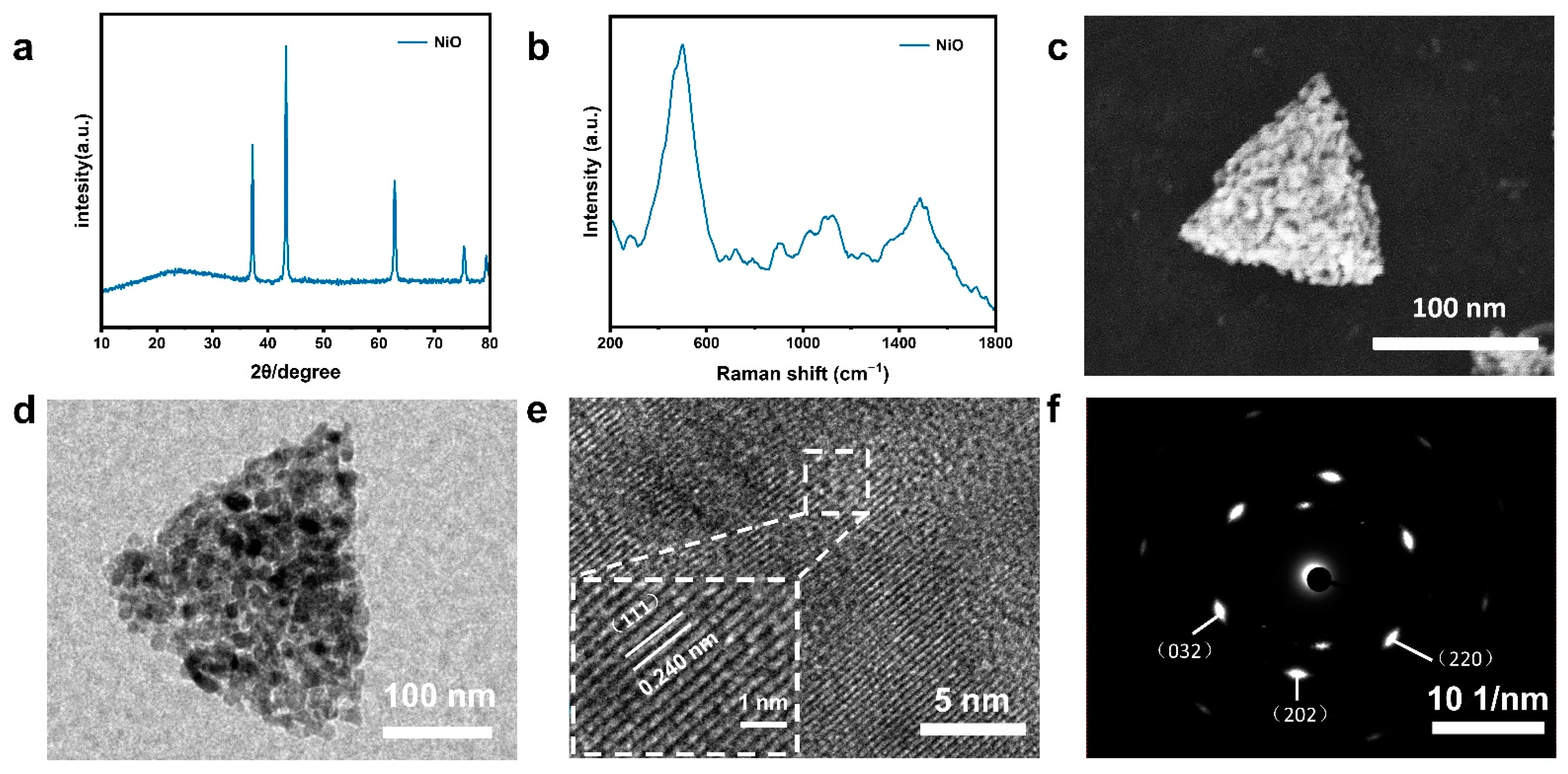 Catalysts 14 00130 g006